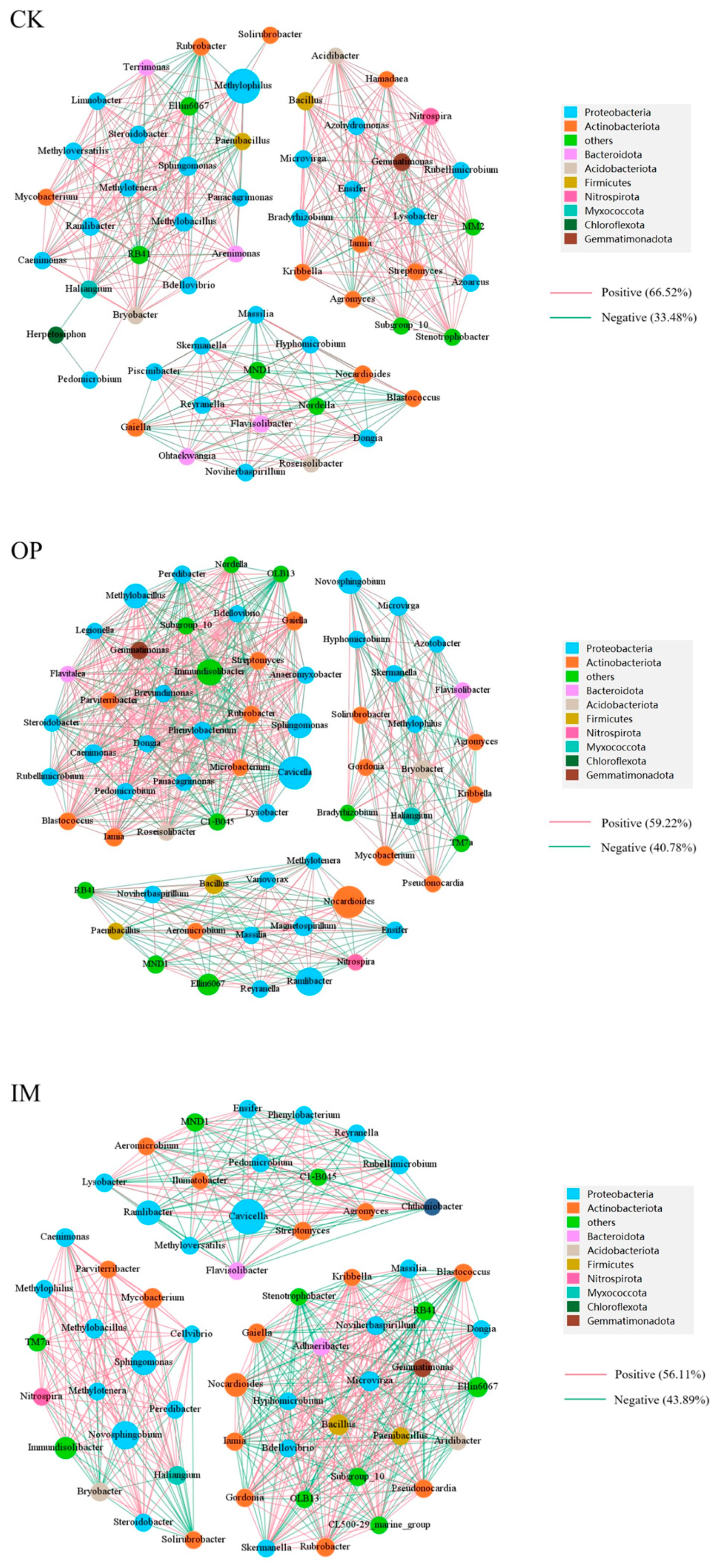 Toxics 13 00599 g009a