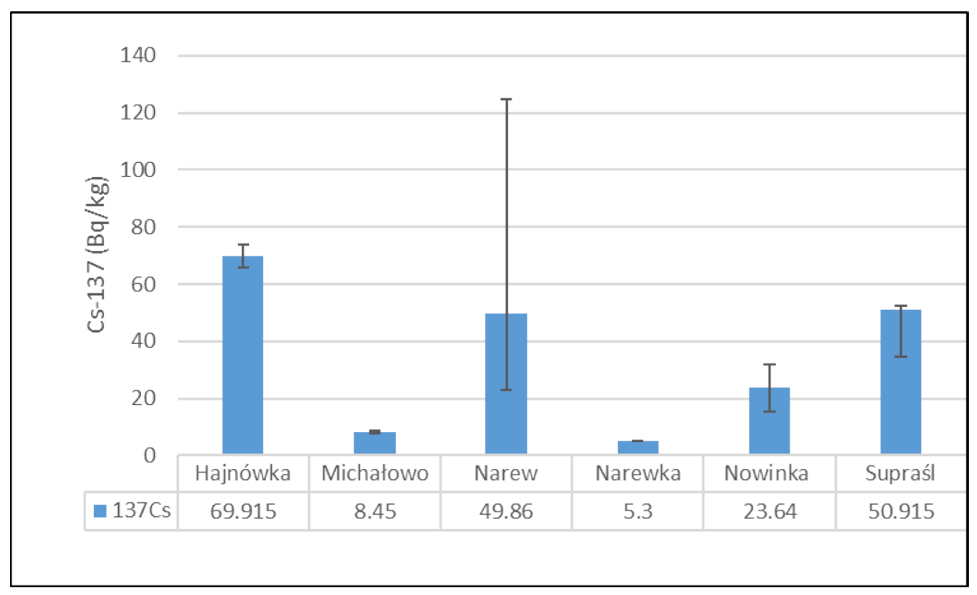 Toxics 13 00601 g002 Toxics 13 00601 g002