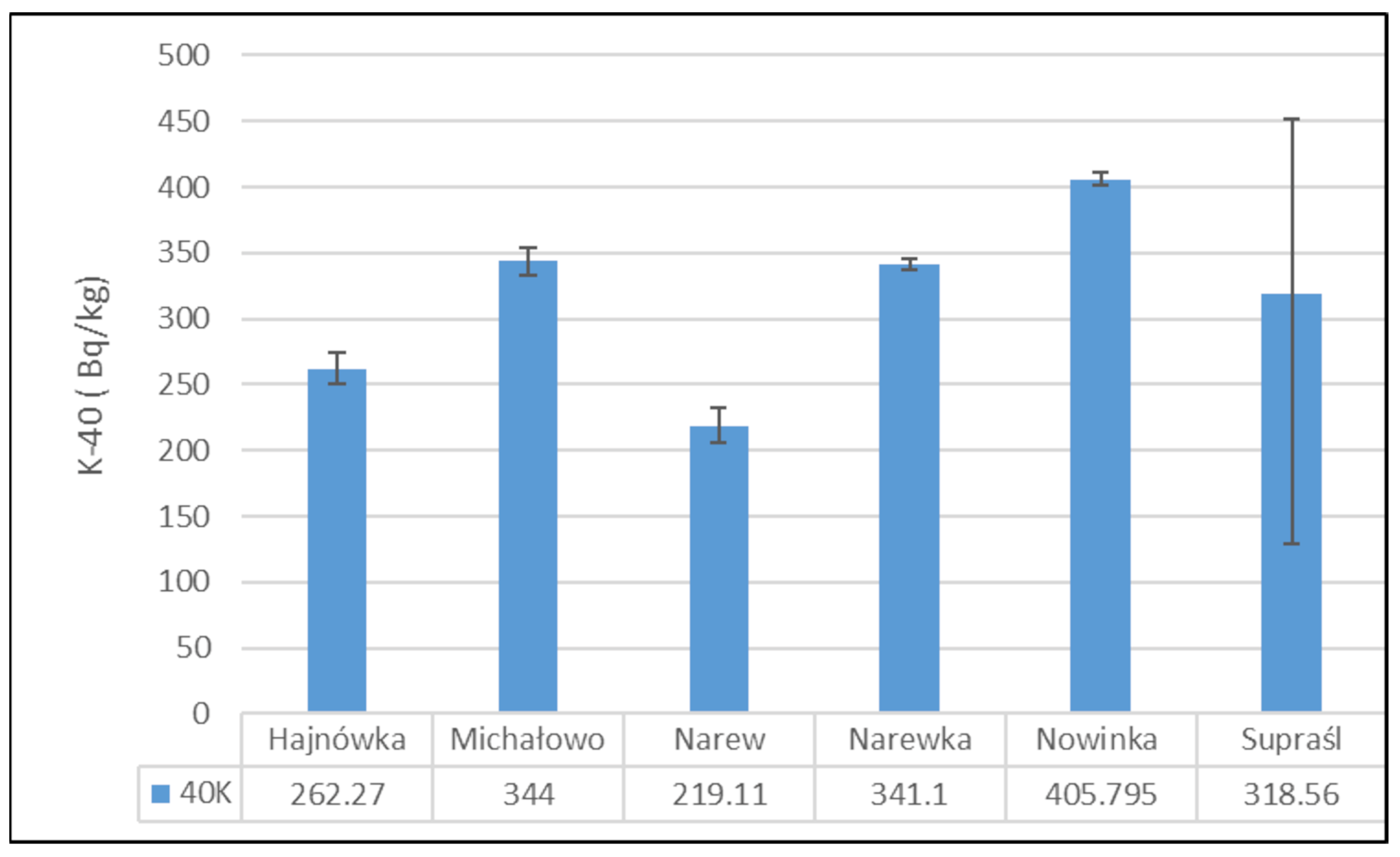 Toxics 13 00601 g003 Toxics 13 00601 g003