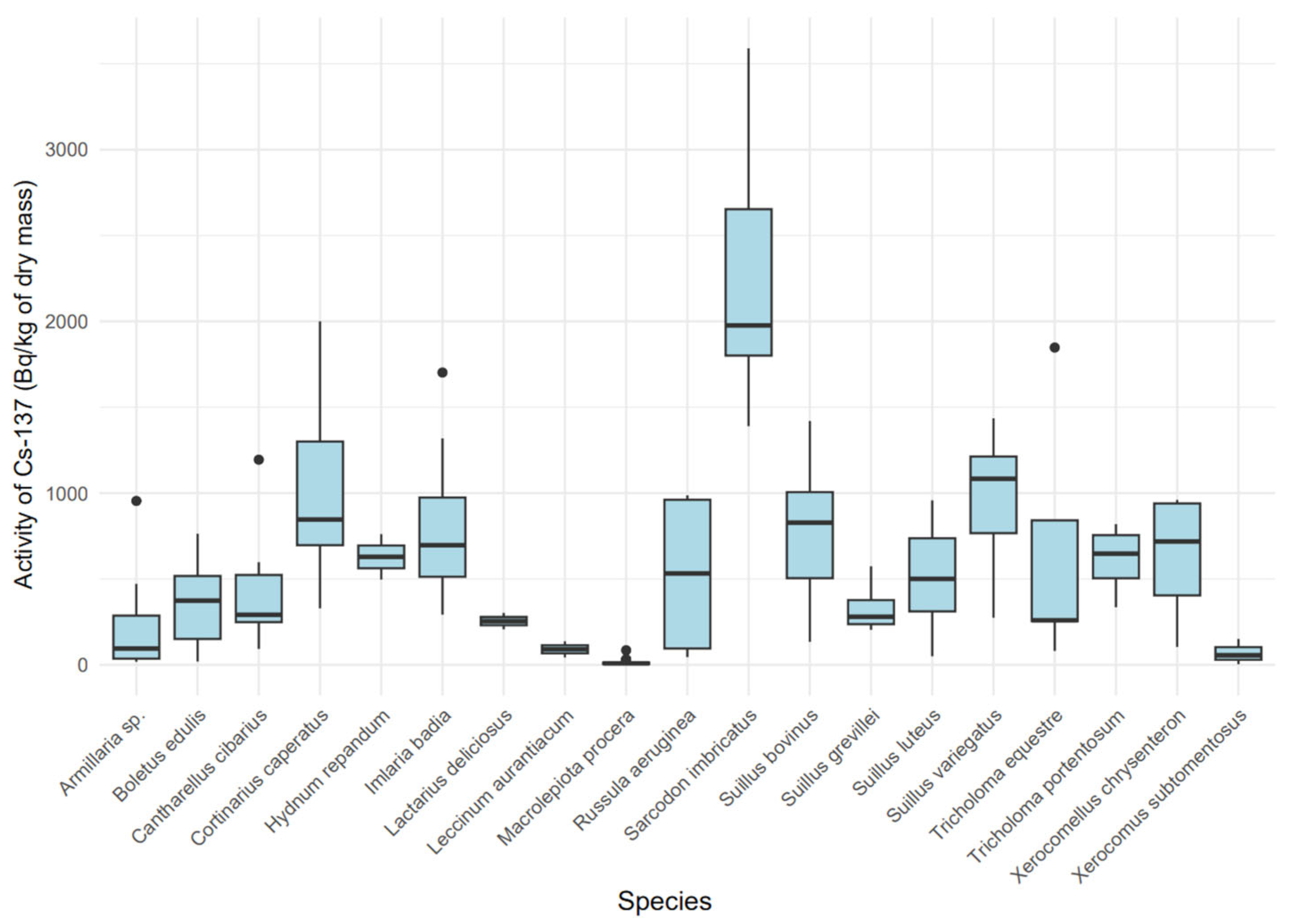 Toxics 13 00601 g004 Toxics 13 00601 g004
