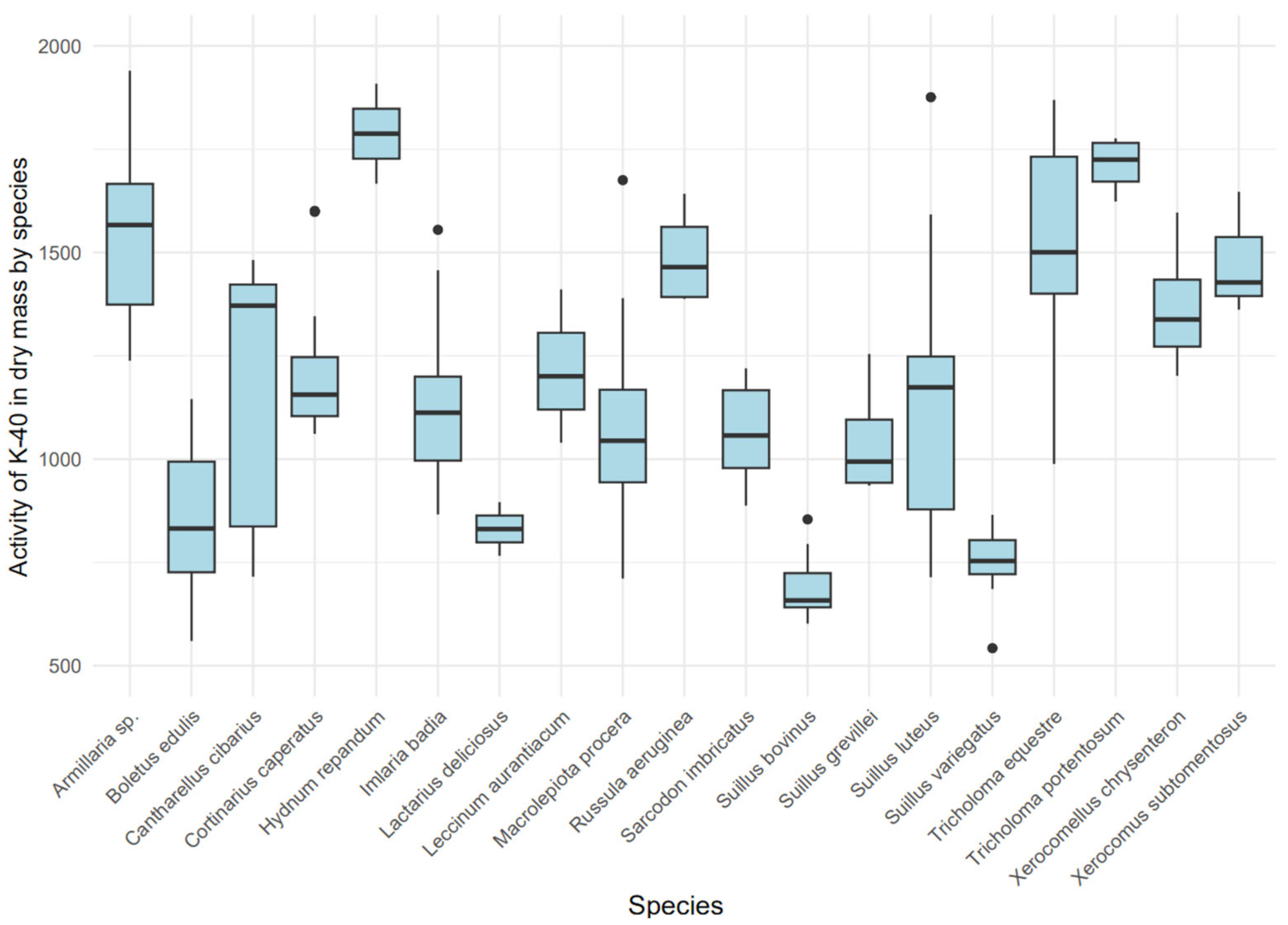 Toxics 13 00601 g005 Toxics 13 00601 g005