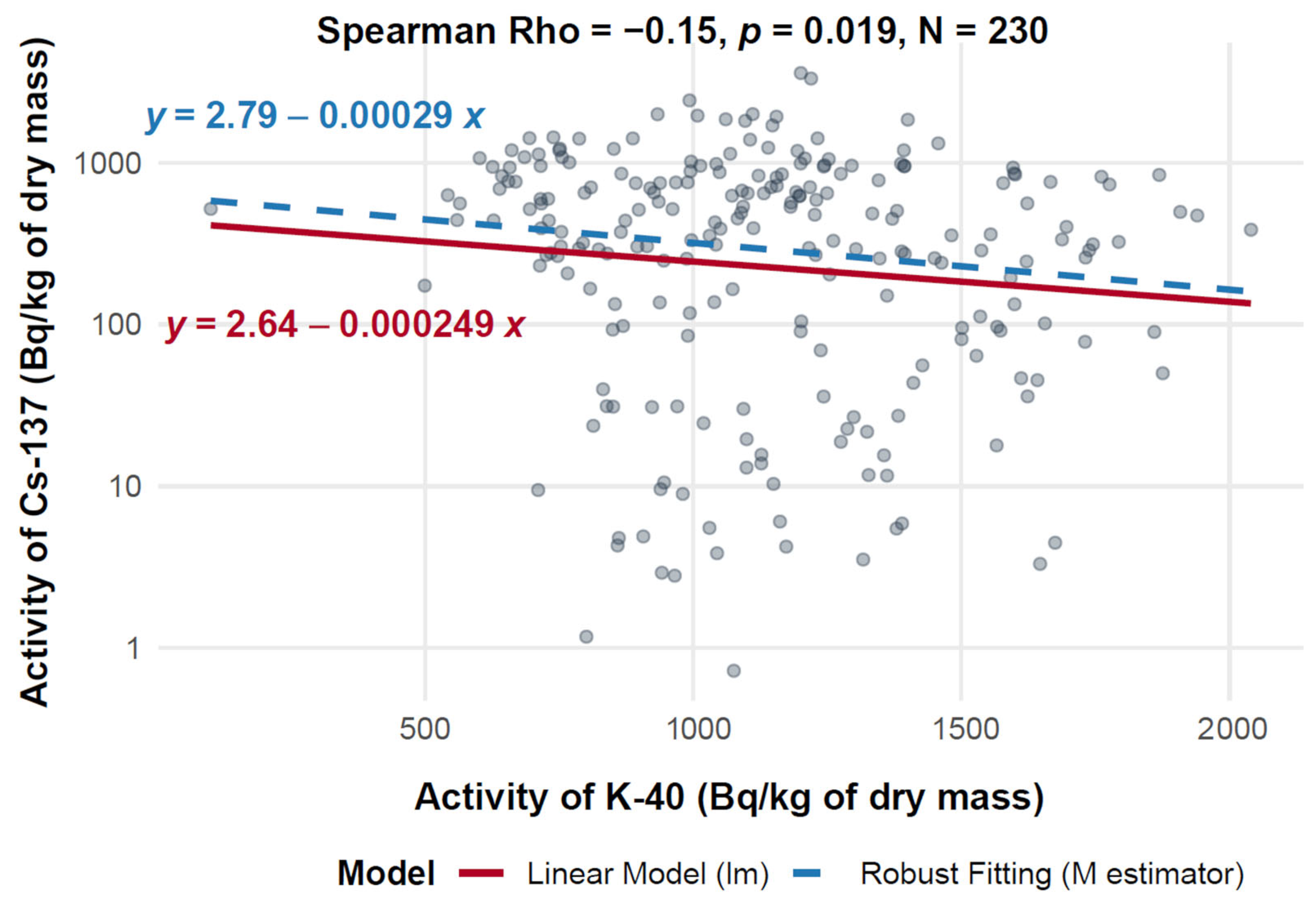 Toxics 13 00601 g006 Toxics 13 00601 g006