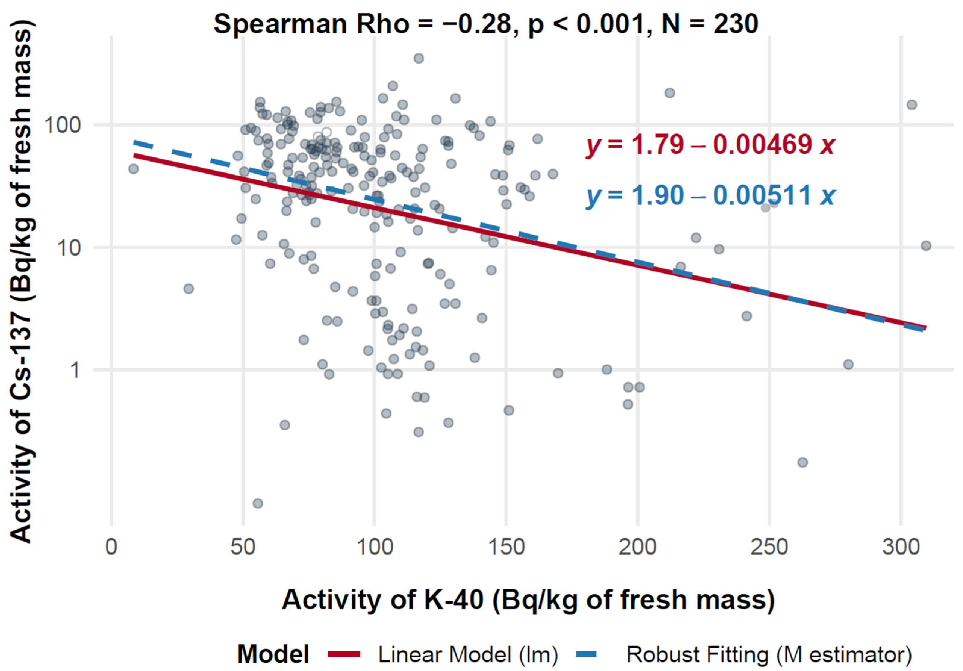Toxics 13 00601 g007 Toxics 13 00601 g007