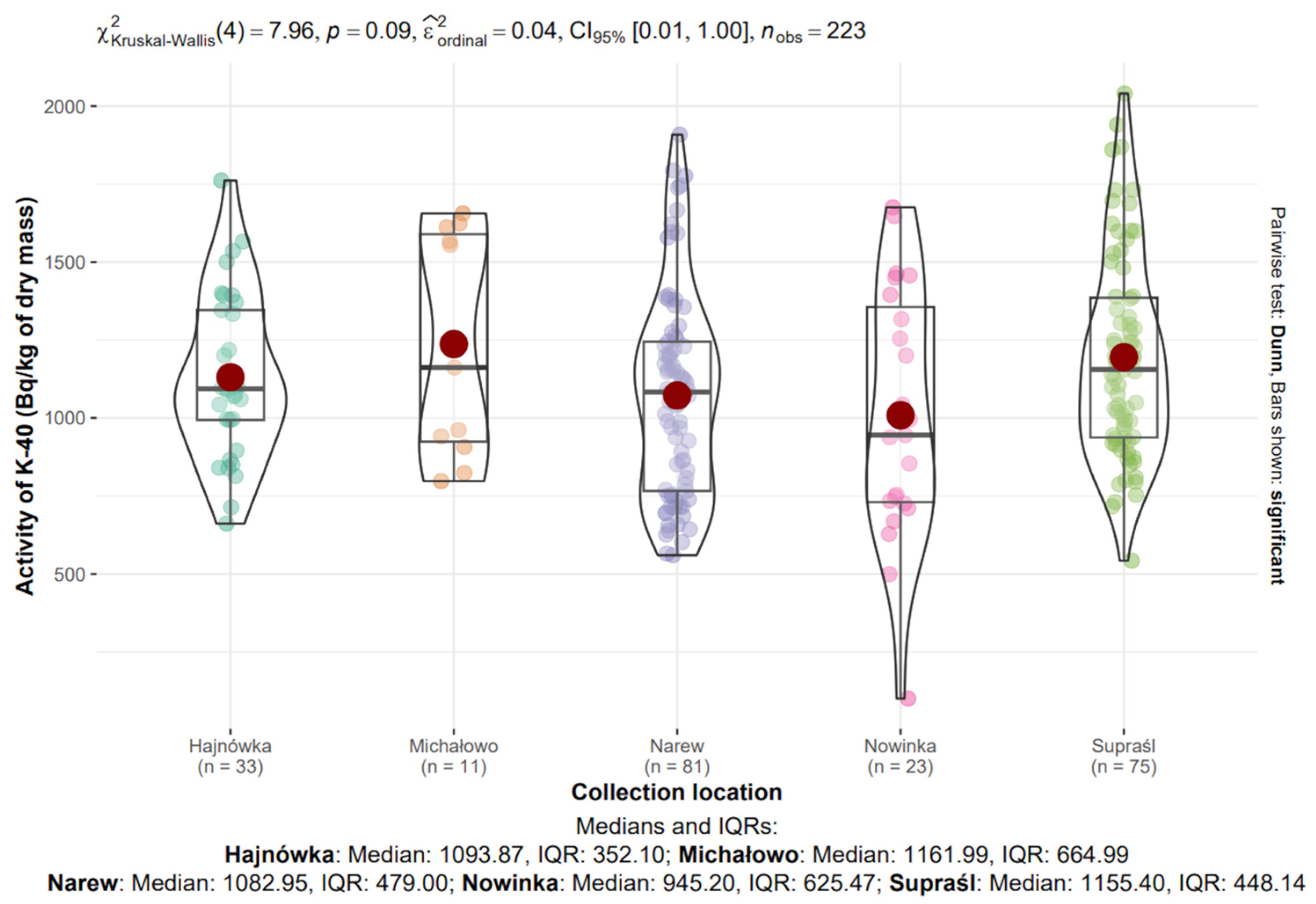 Toxics 13 00601 g008 Toxics 13 00601 g008