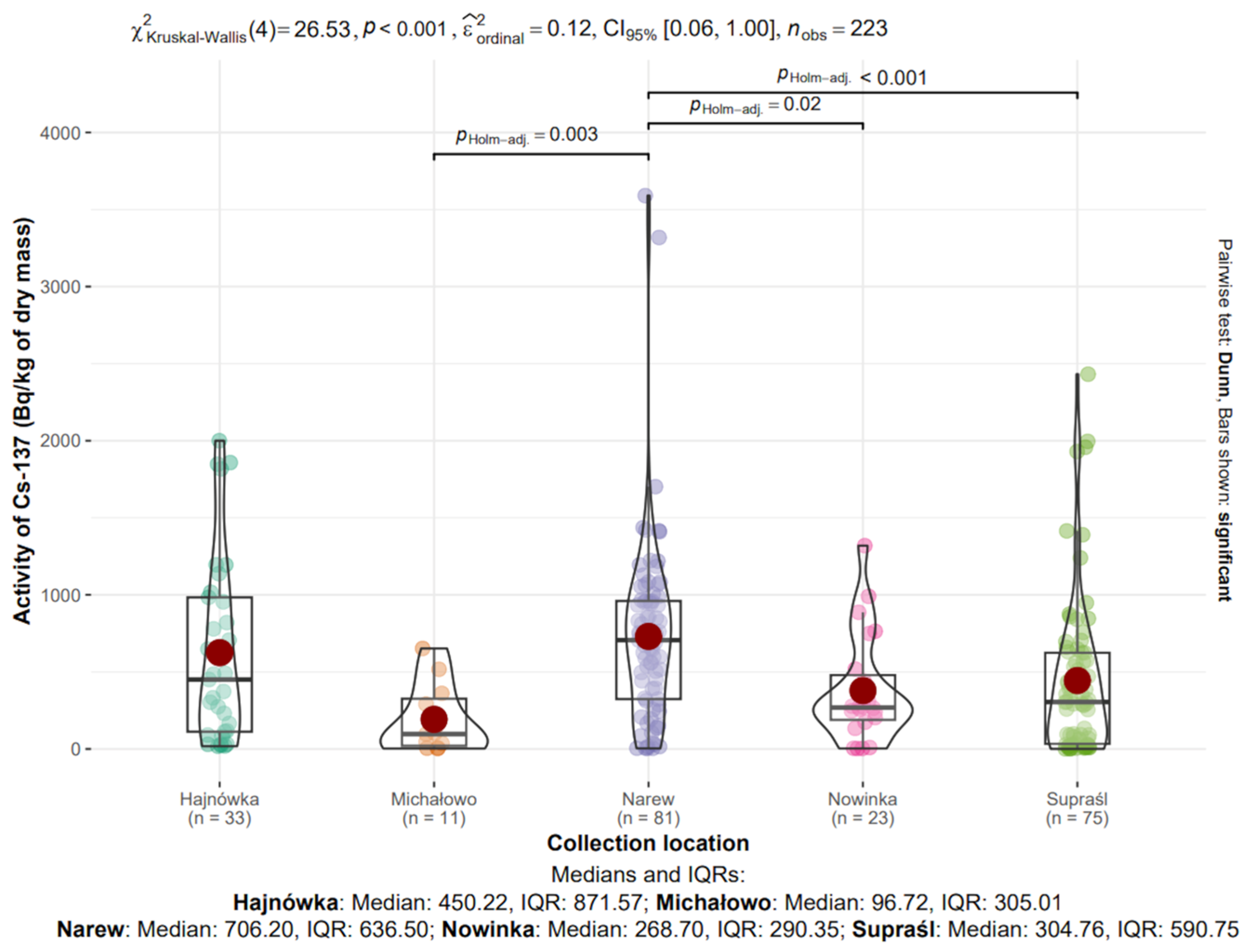 Toxics 13 00601 g009 Toxics 13 00601 g009