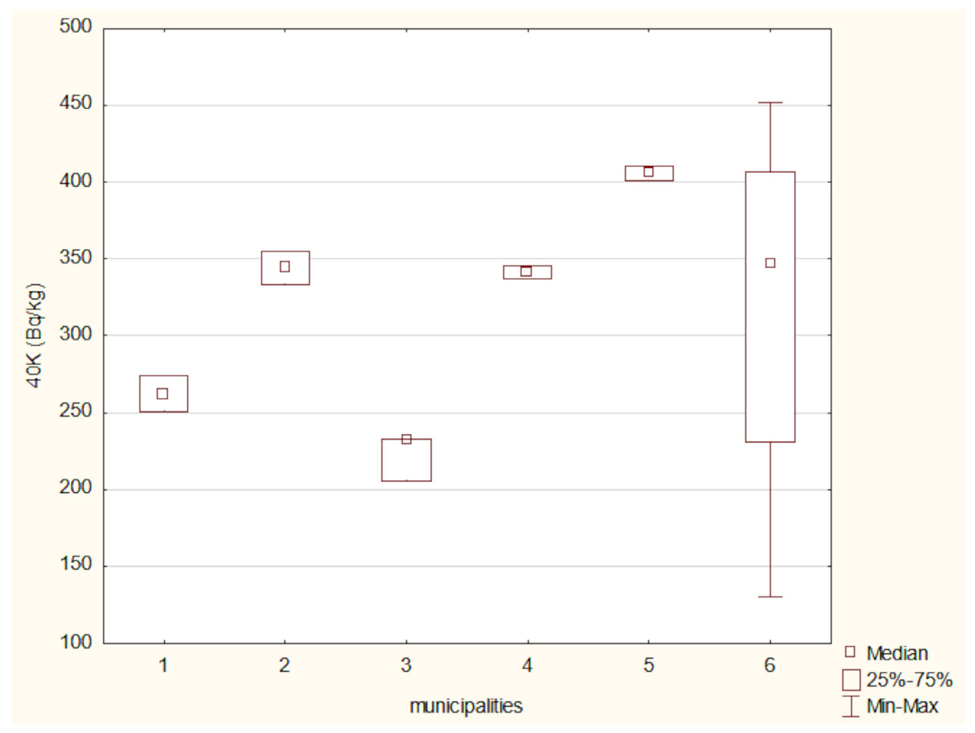 Toxics 13 00601 g010 Toxics 13 00601 g010