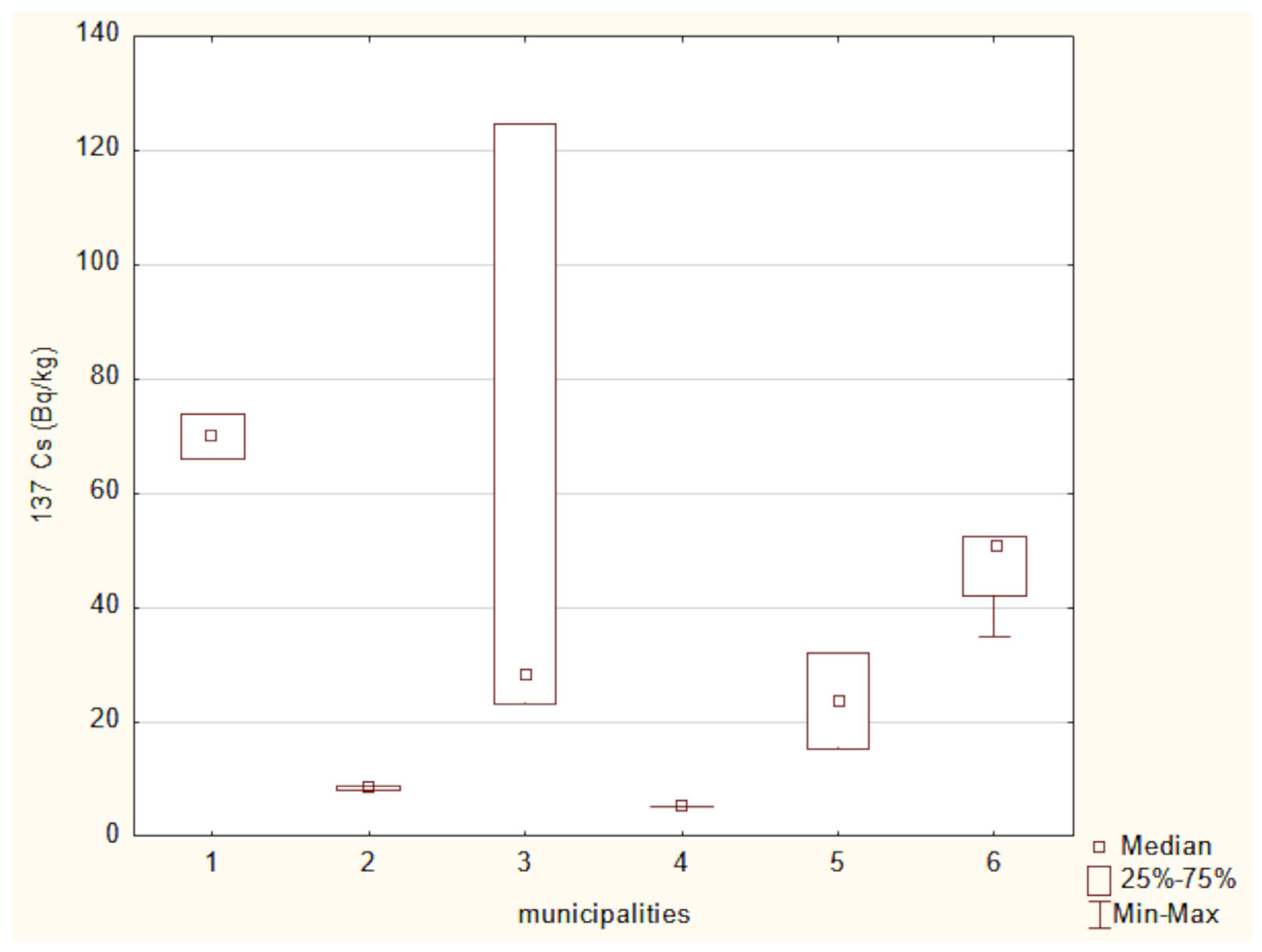 Toxics 13 00601 g011 Toxics 13 00601 g011
