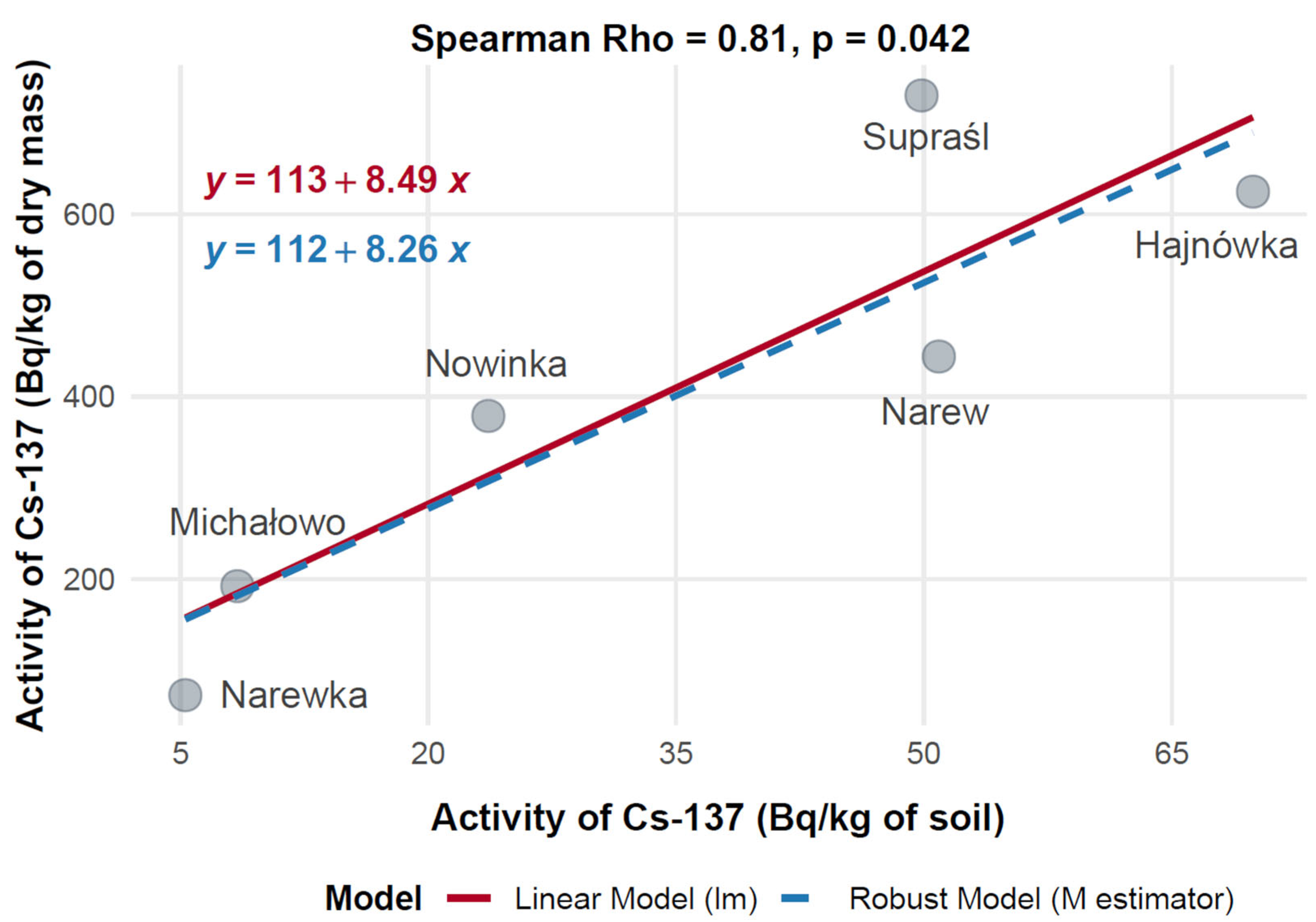 Toxics 13 00601 g012 Toxics 13 00601 g012