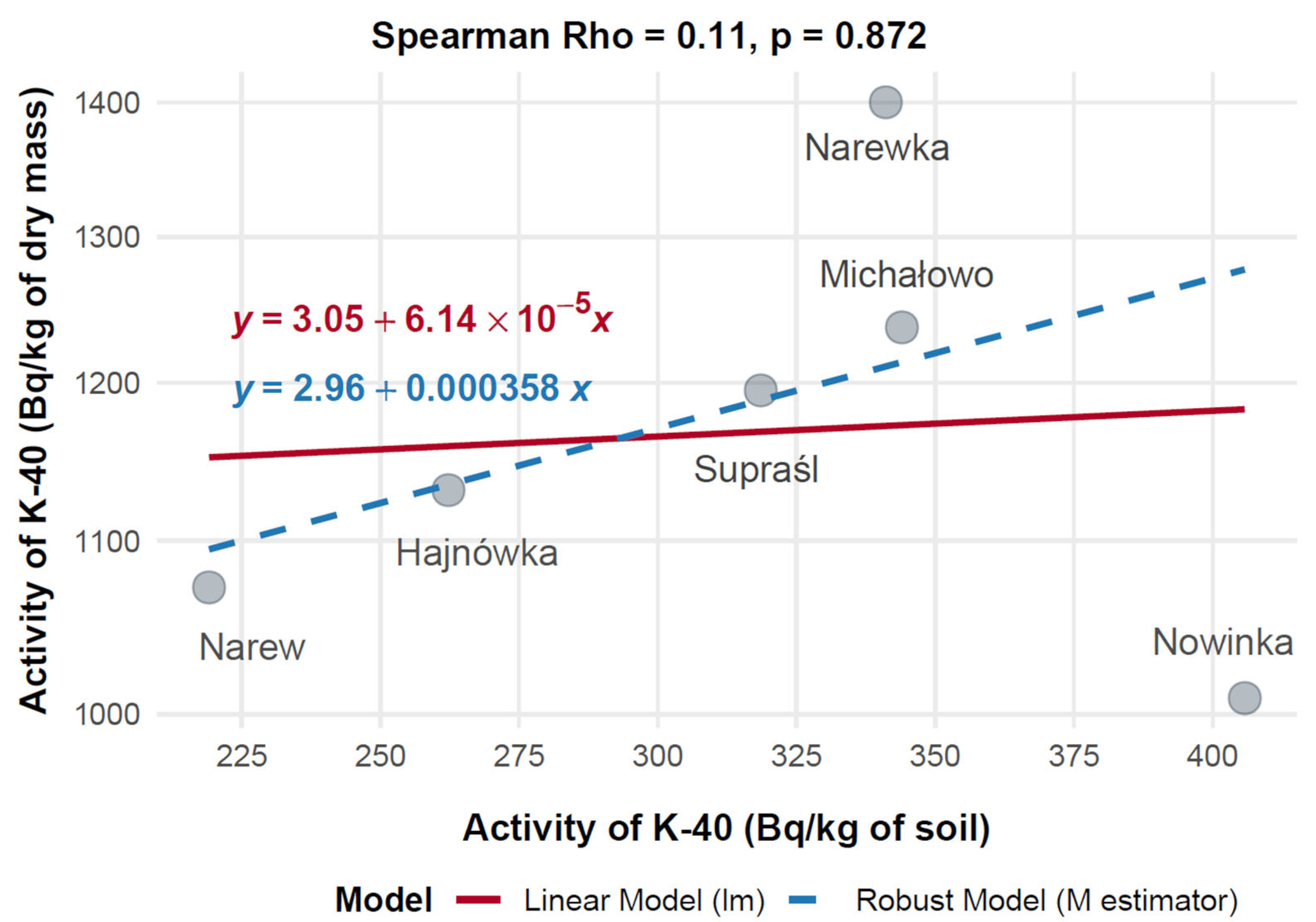 Toxics 13 00601 g013 Toxics 13 00601 g013