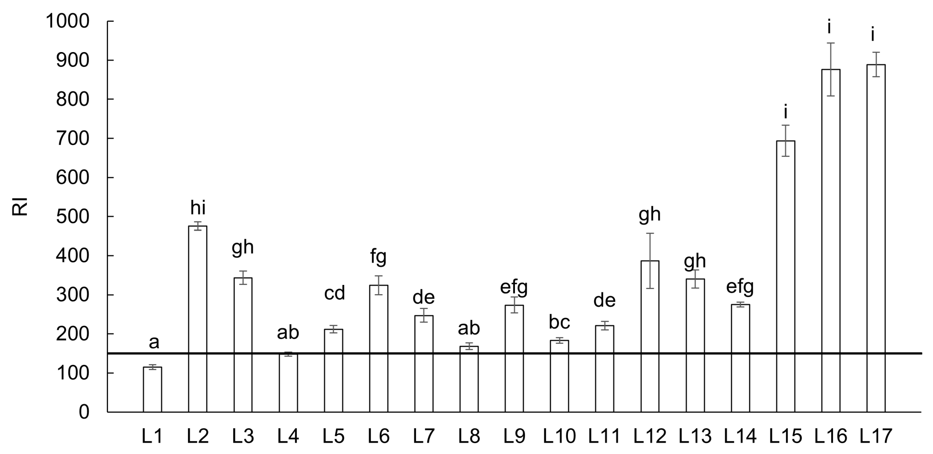 Toxics 13 00644 g005