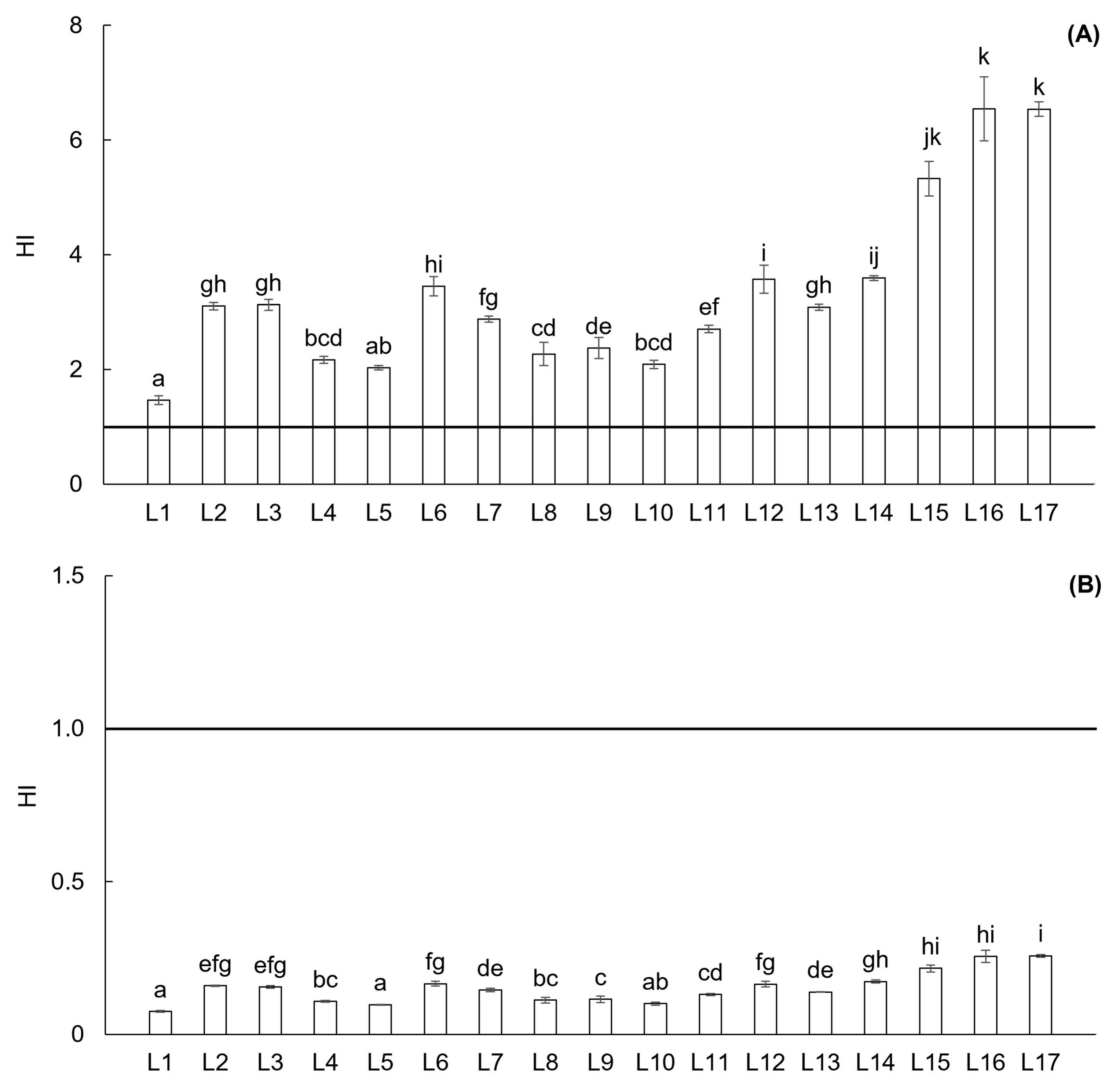 Toxics 13 00644 g006