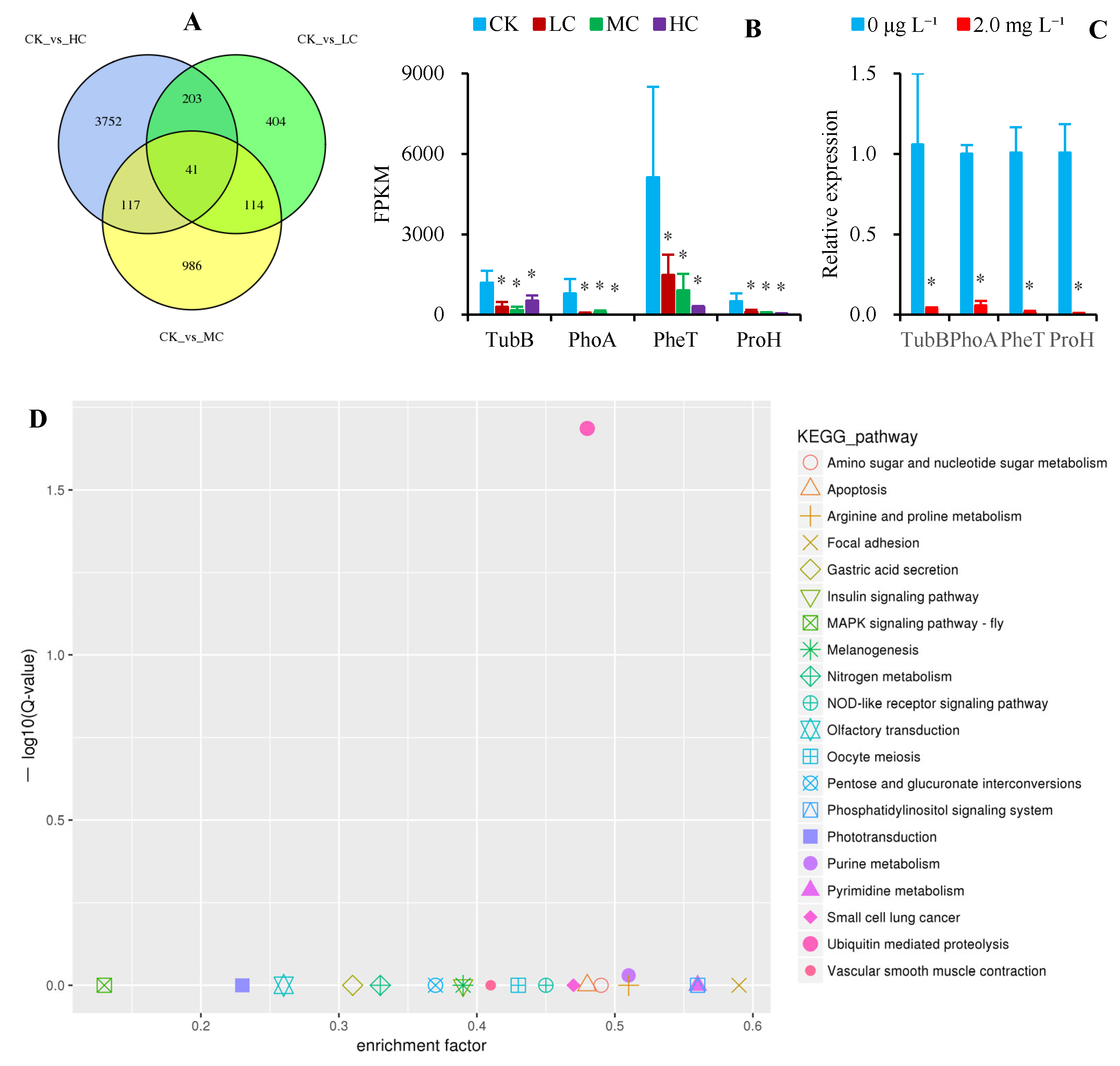 Toxics 13 00646 g002