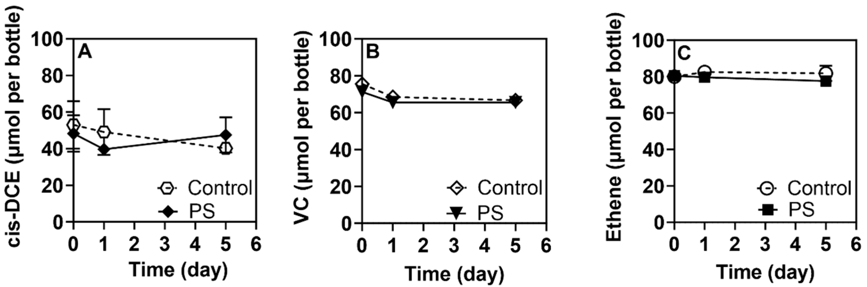 Toxics 13 00656 g001 Toxics 13 00656 g001