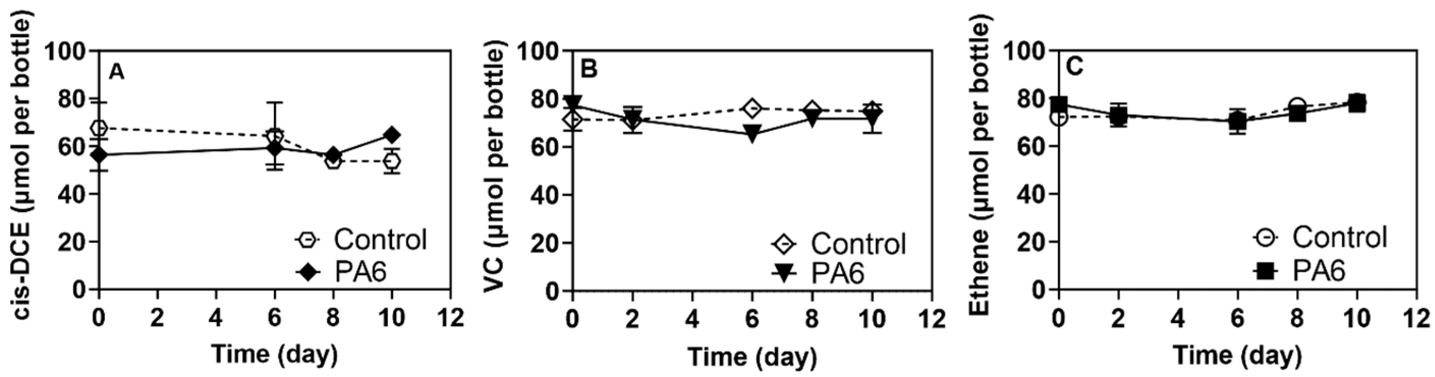 Toxics 13 00656 g002 Toxics 13 00656 g002
