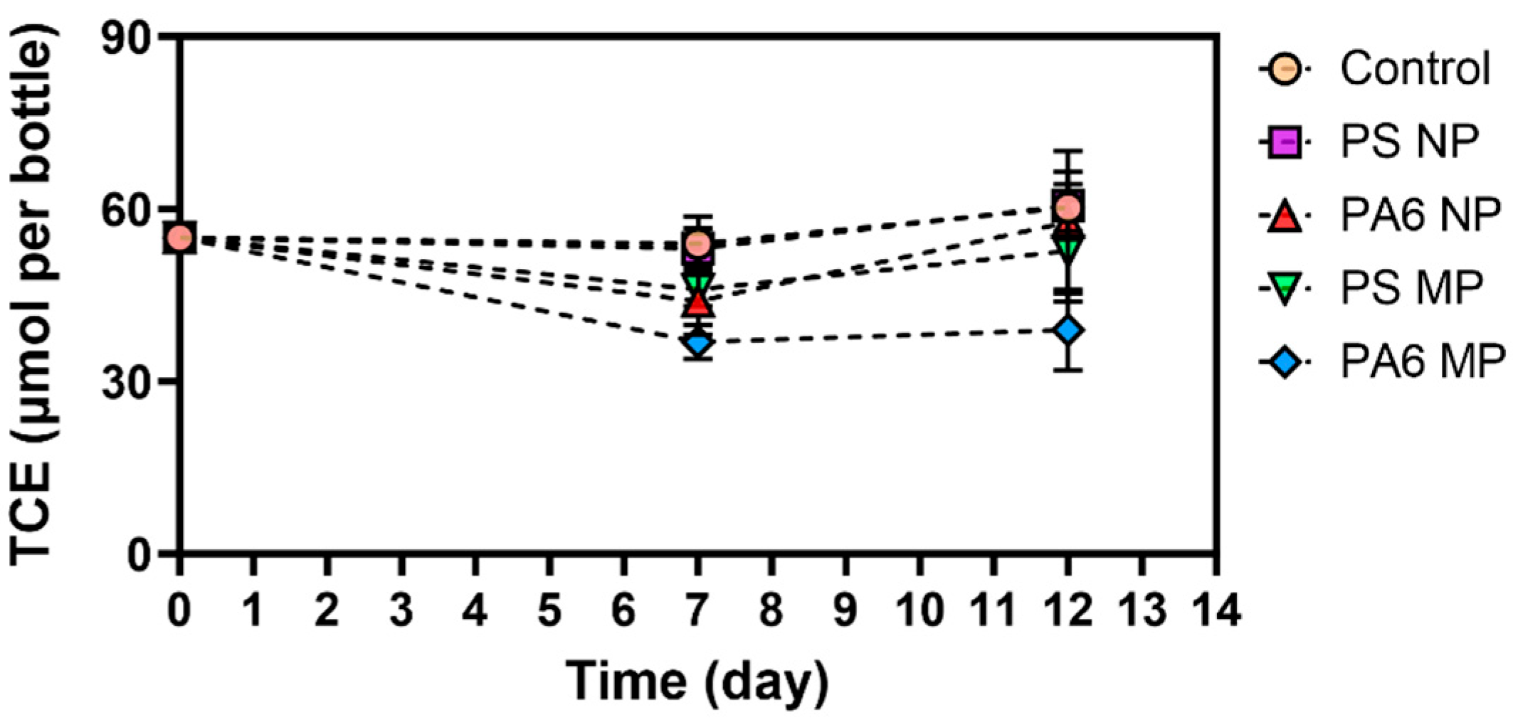 Toxics 13 00656 g003 Toxics 13 00656 g003