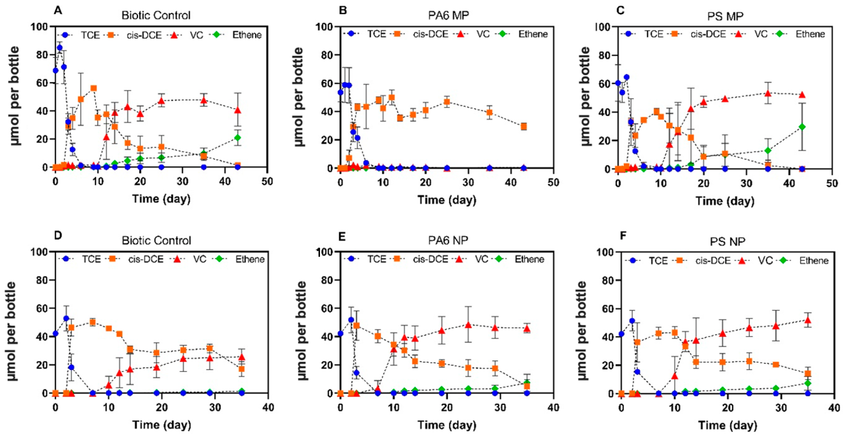 Toxics 13 00656 g004 Toxics 13 00656 g004