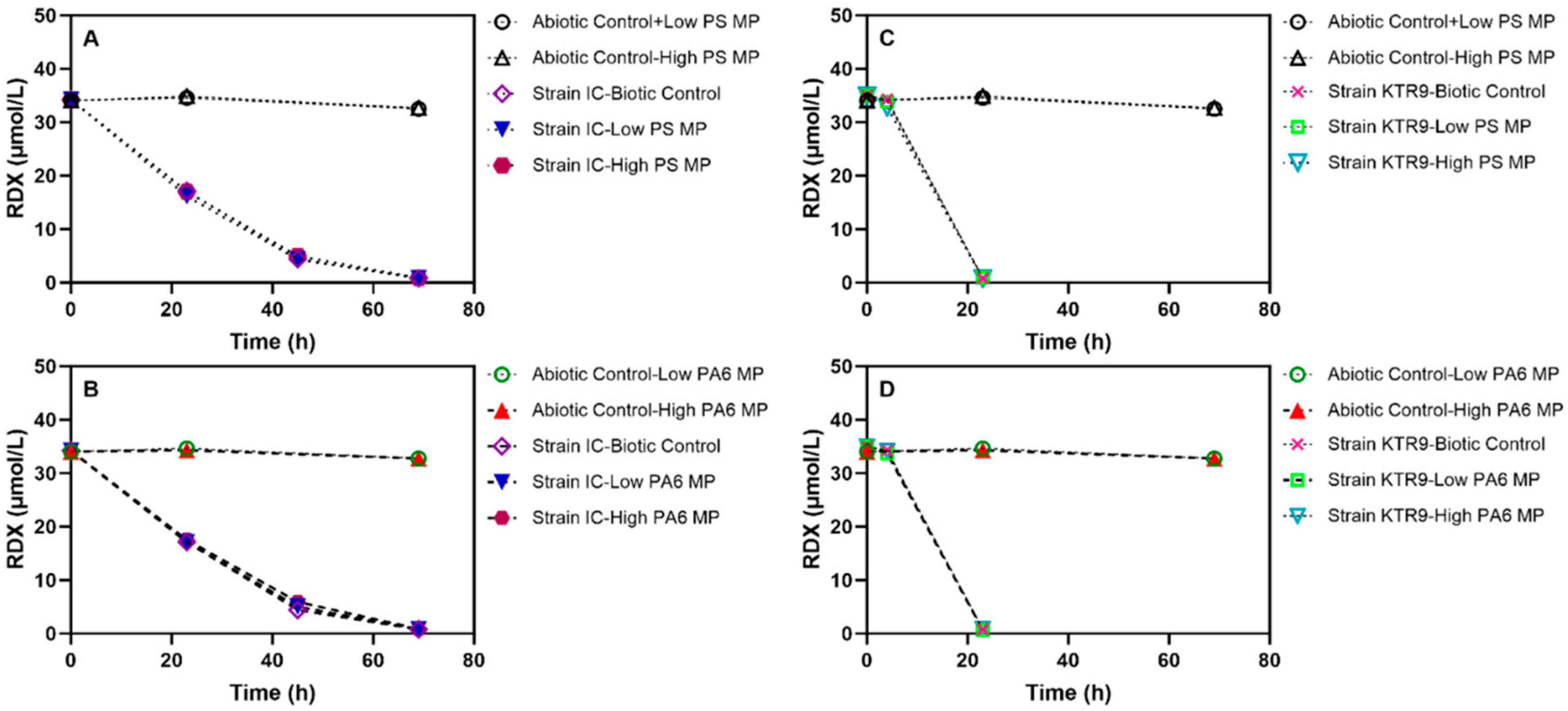 Toxics 13 00656 g005 Toxics 13 00656 g005