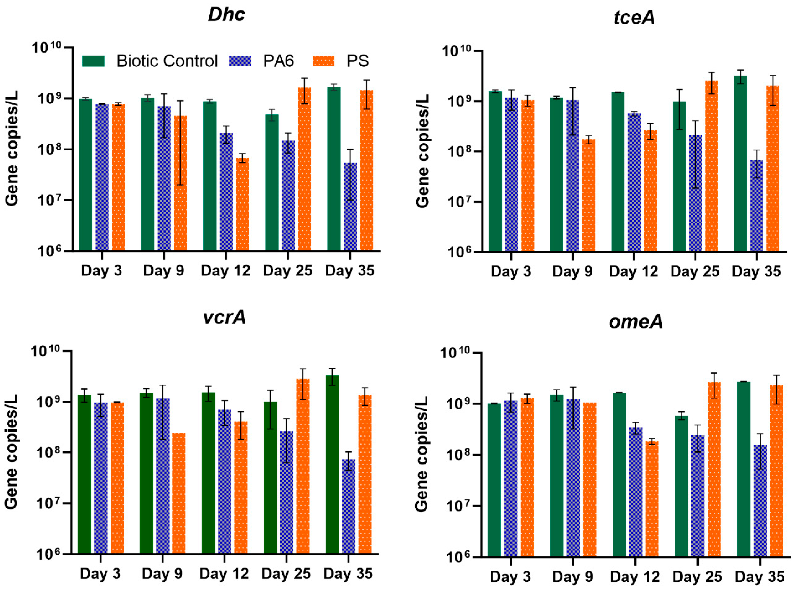 Toxics 13 00656 g006 Toxics 13 00656 g006