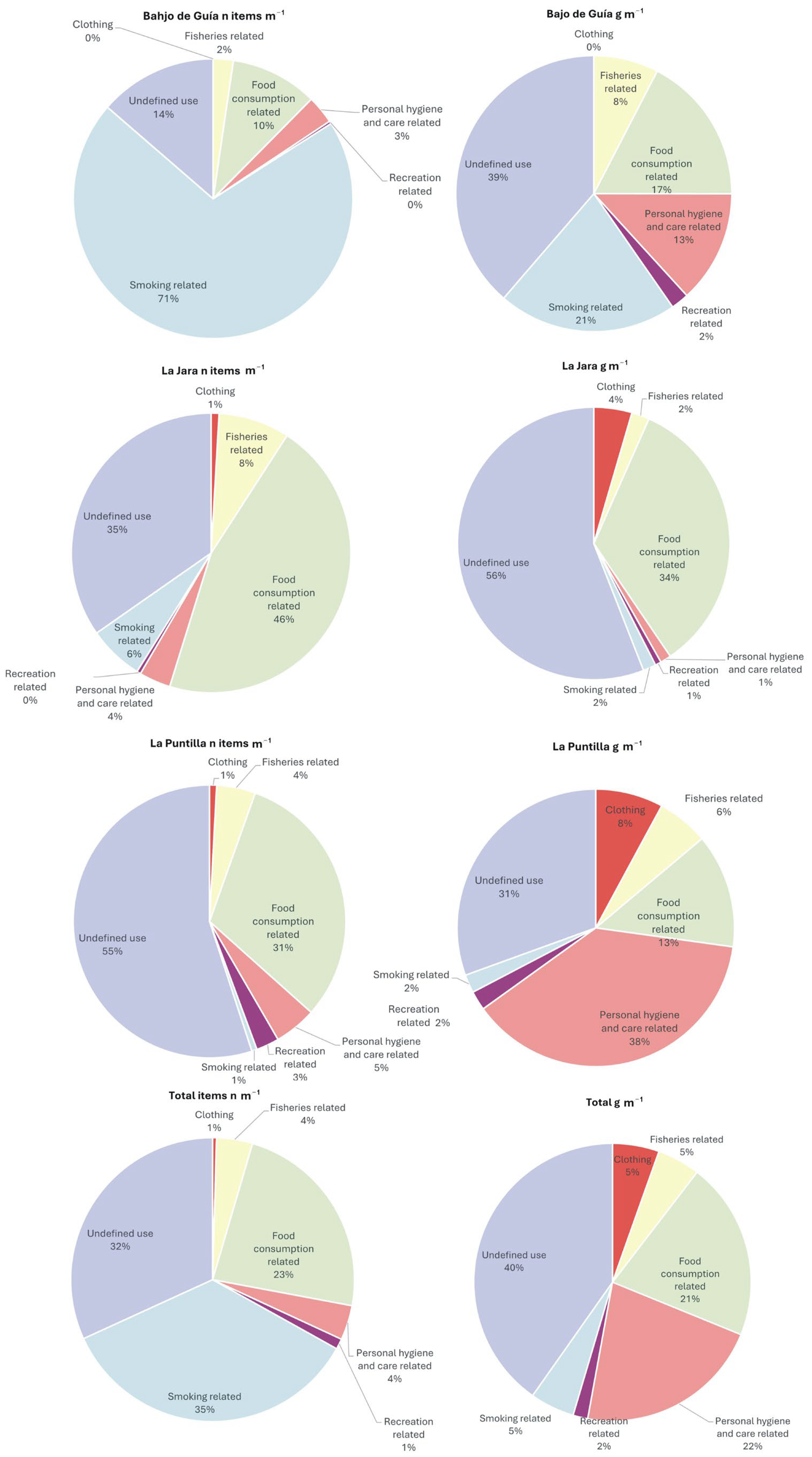 Toxics 13 00673 g005 Toxics 13 00673 g005