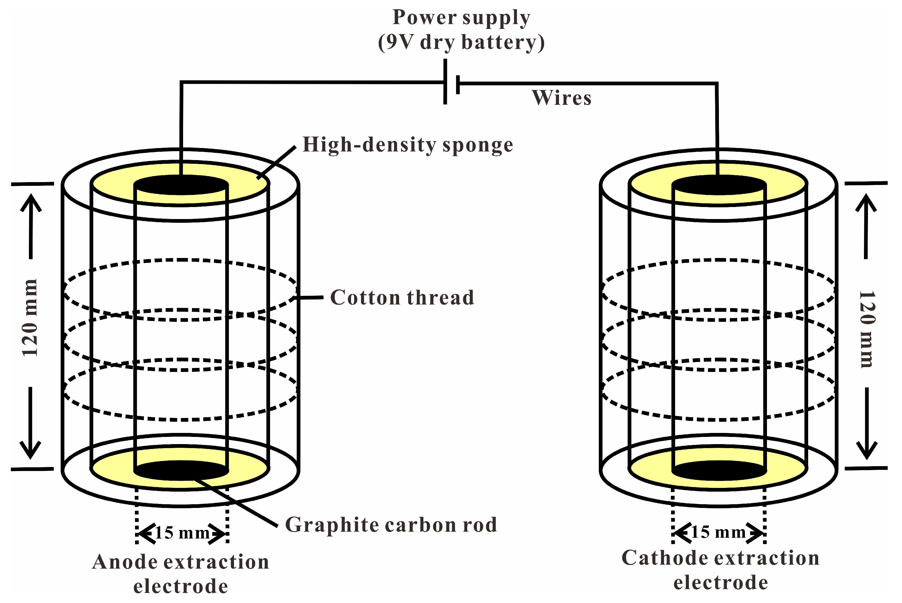 Toxics 13 00728 g002 Toxics 13 00728 g002