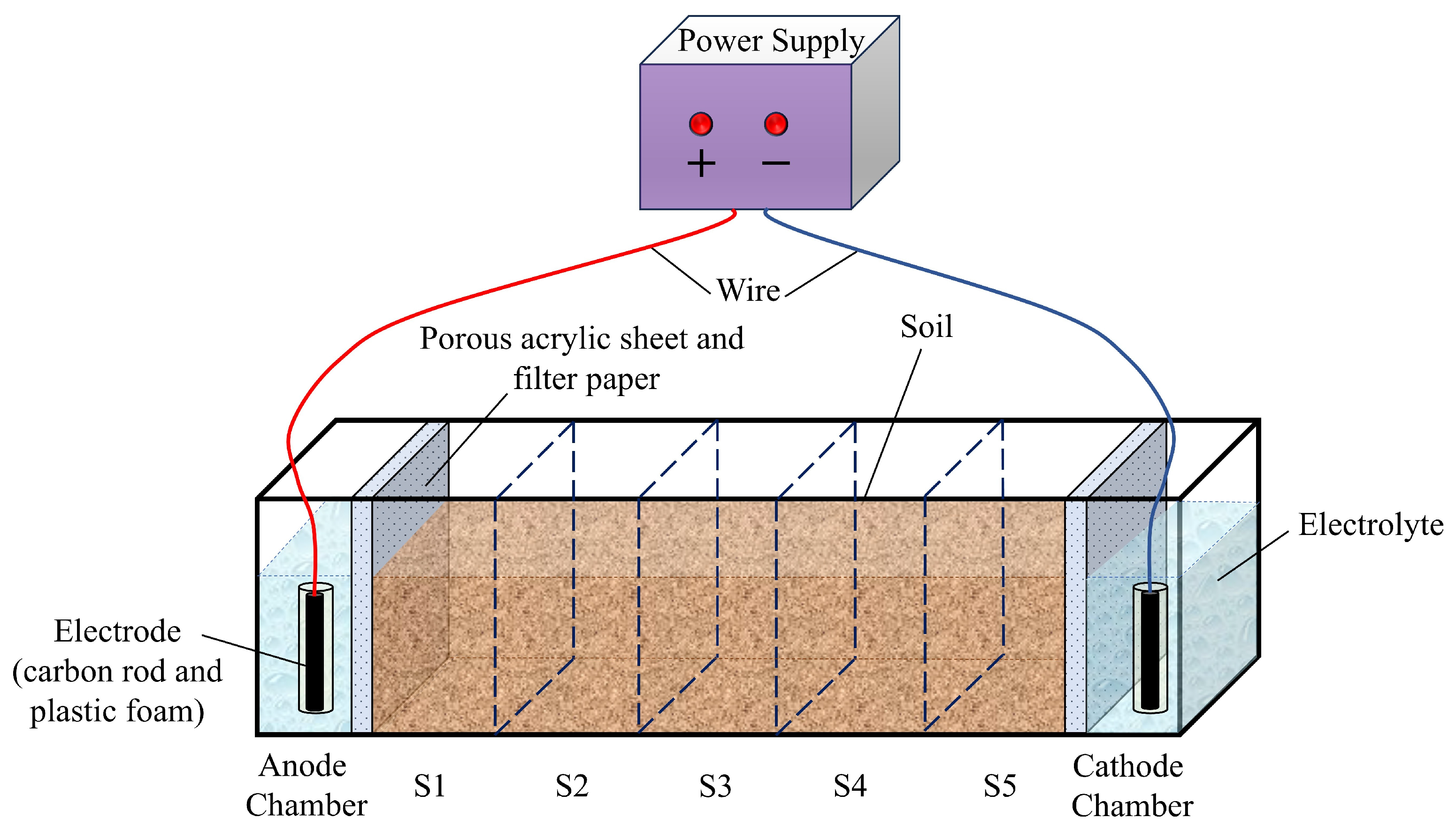 Toxics 13 00728 g003 Toxics 13 00728 g003