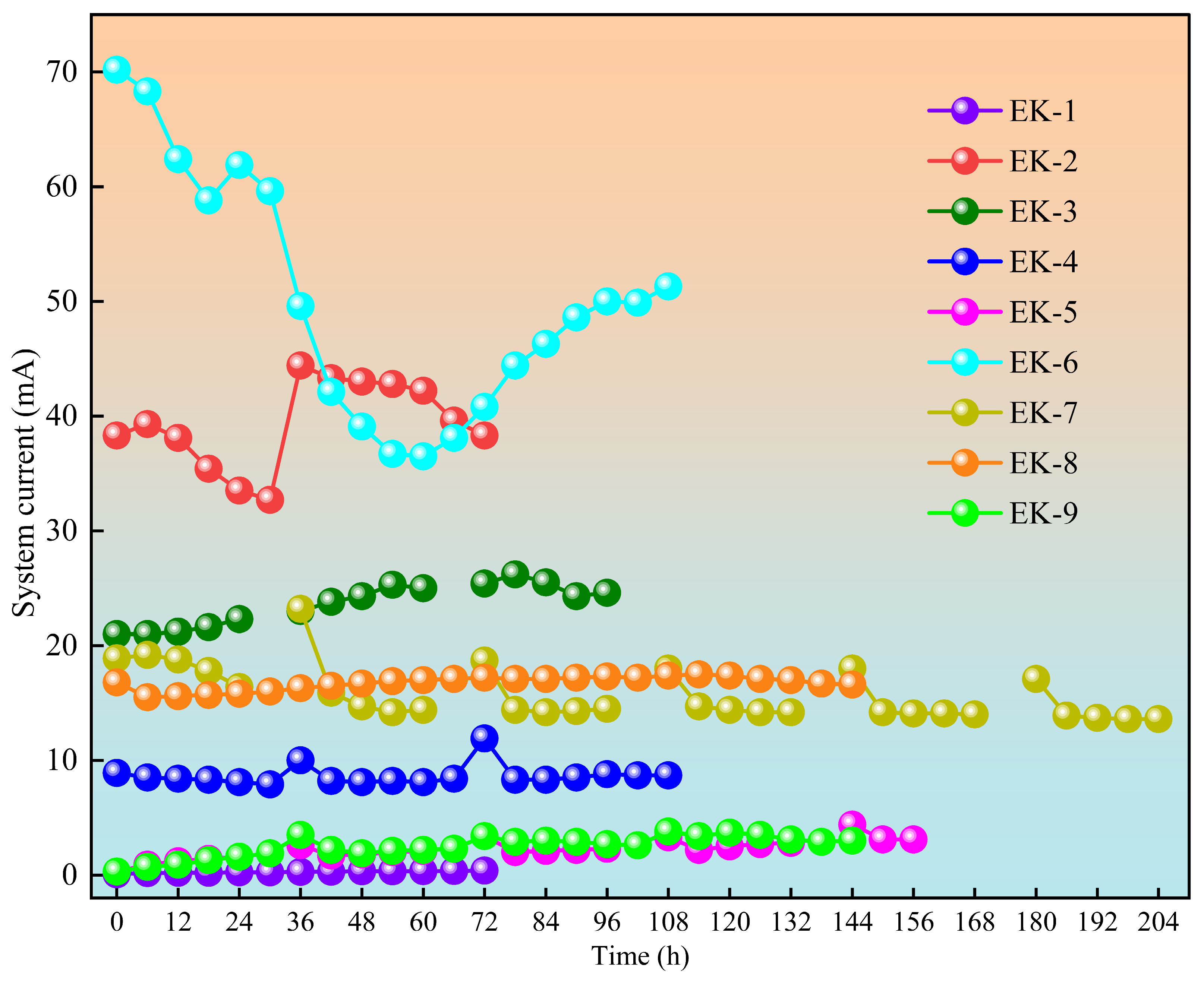 Toxics 13 00728 g005 Toxics 13 00728 g005