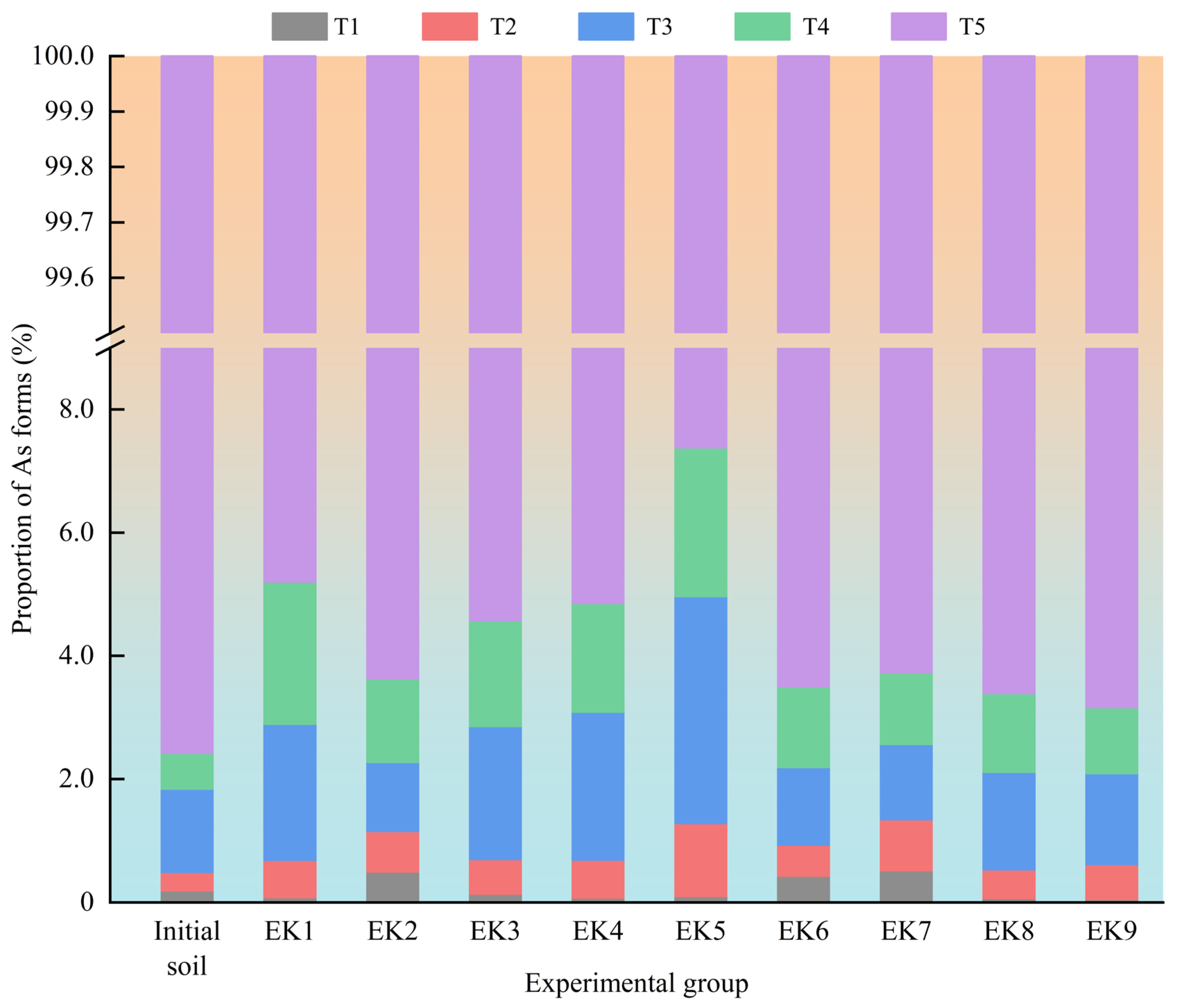 Toxics 13 00728 g006 Toxics 13 00728 g006