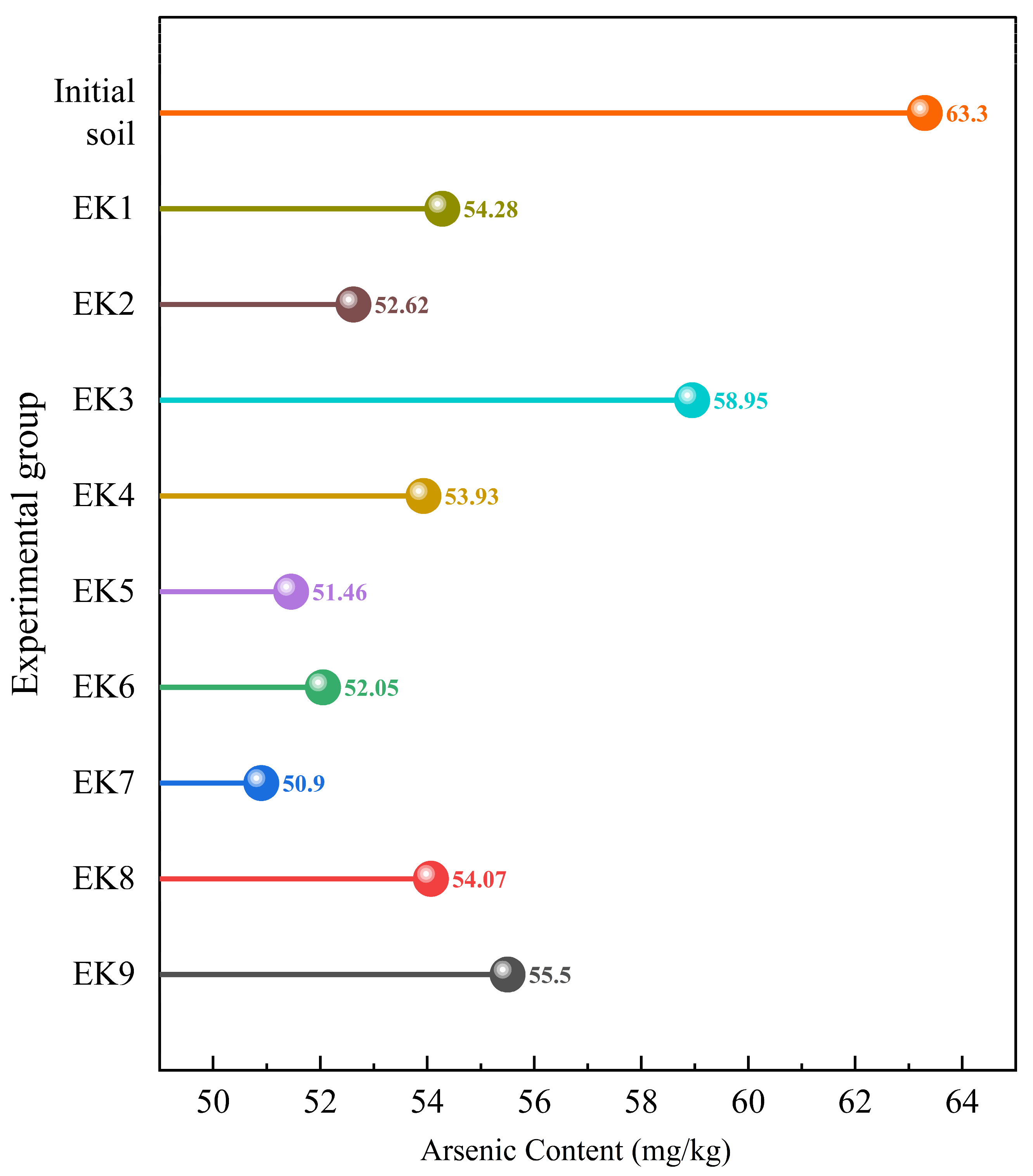 Toxics 13 00728 g007 Toxics 13 00728 g007