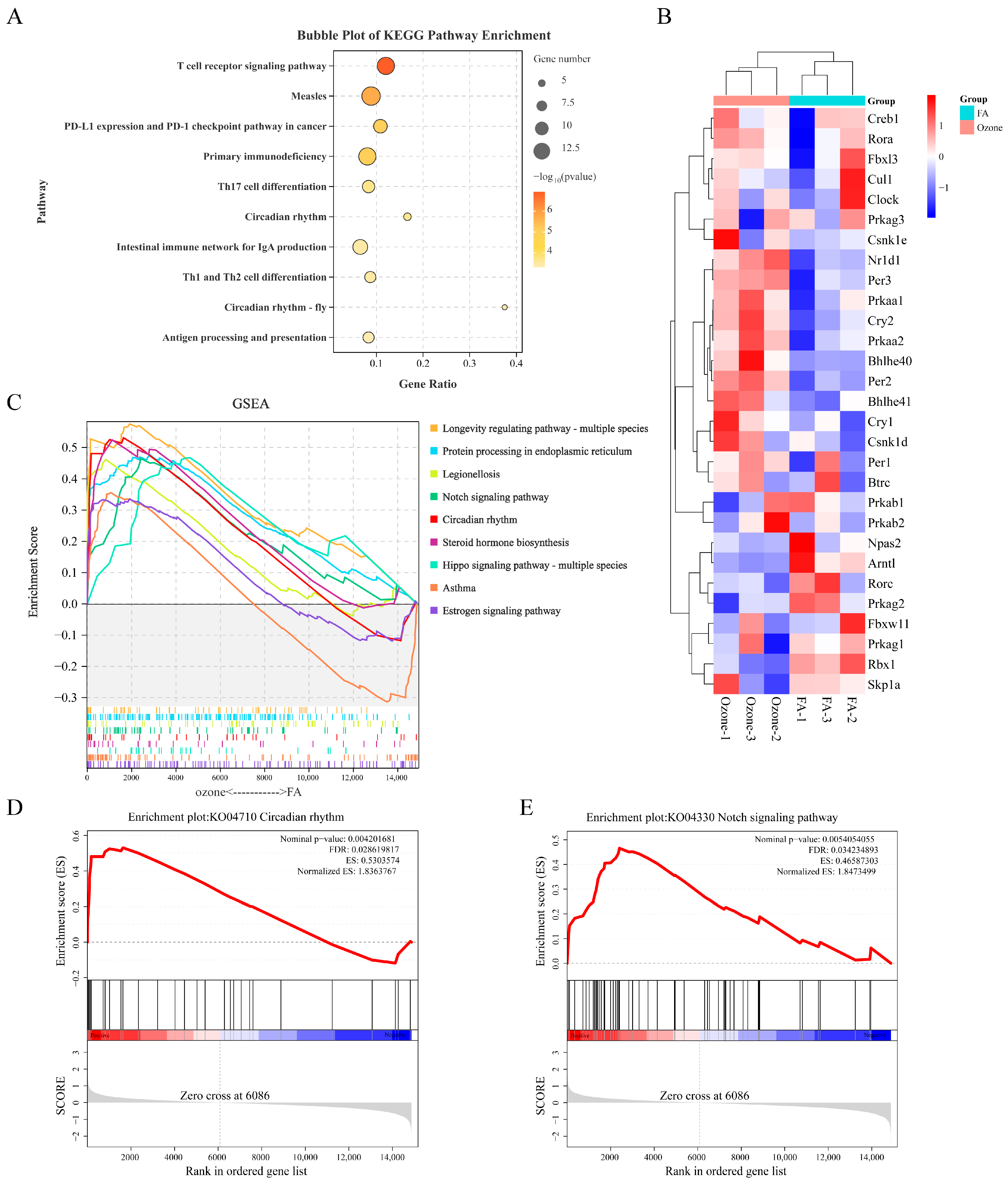 Toxics 13 00733 g002 Toxics 13 00733 g002