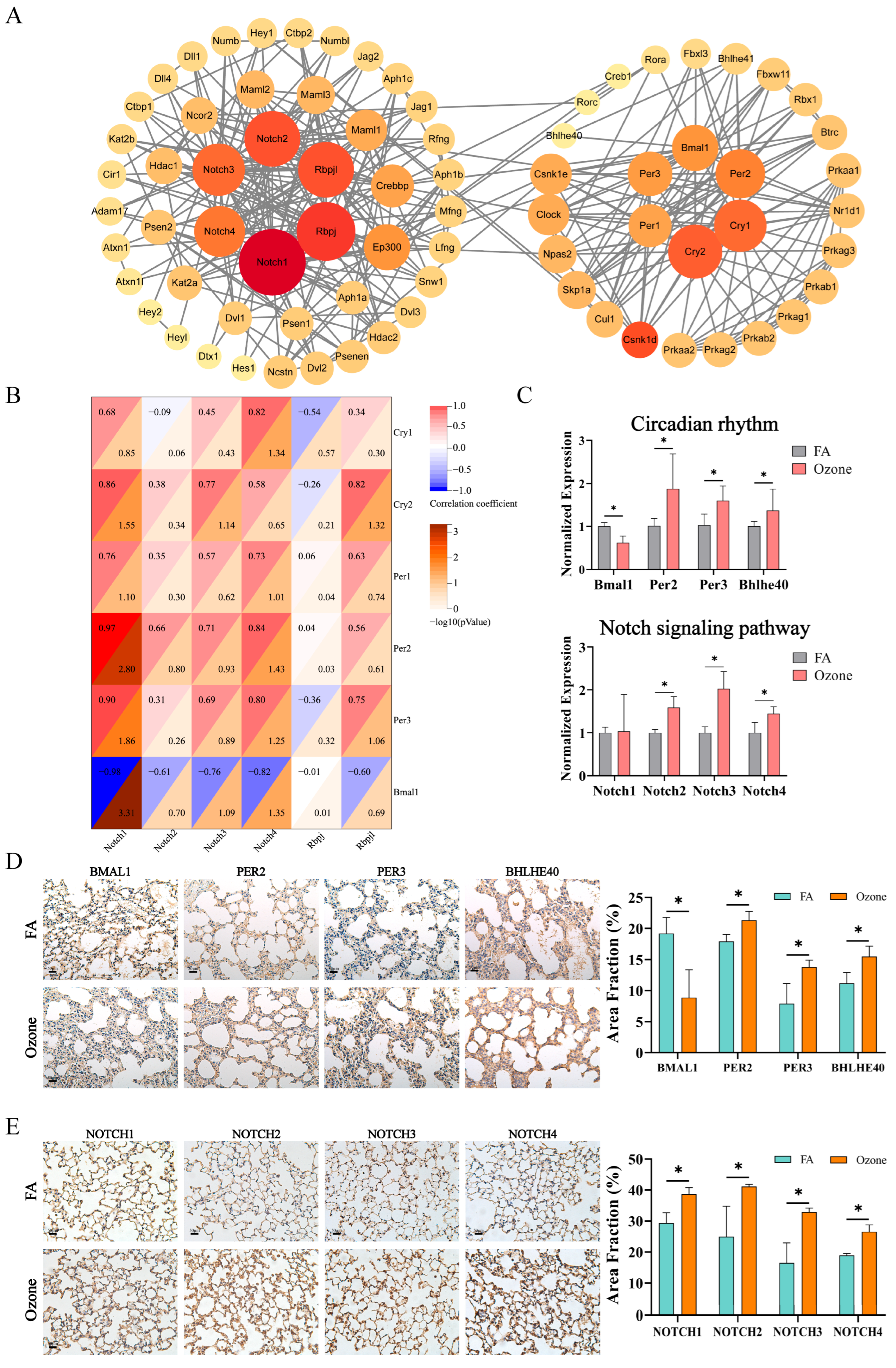 Toxics 13 00733 g003 Toxics 13 00733 g003