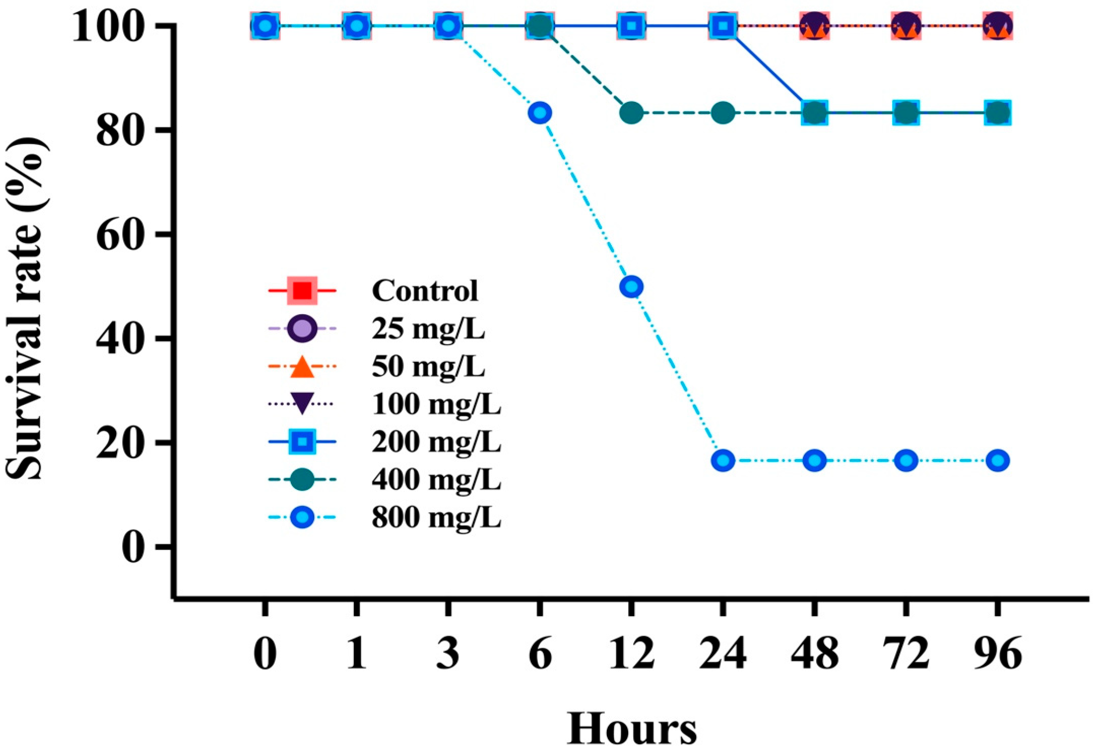 Toxics 13 00748 g001 Toxics 13 00748 g001