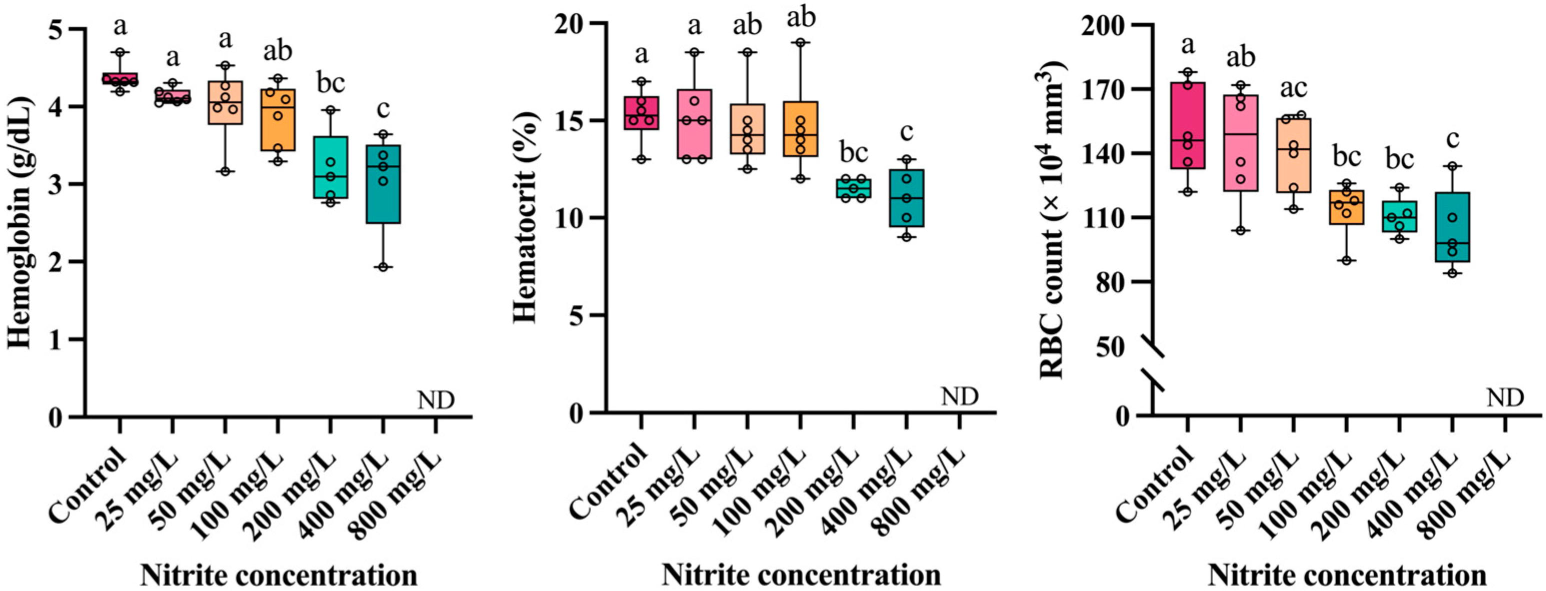 Toxics 13 00748 g002 Toxics 13 00748 g002