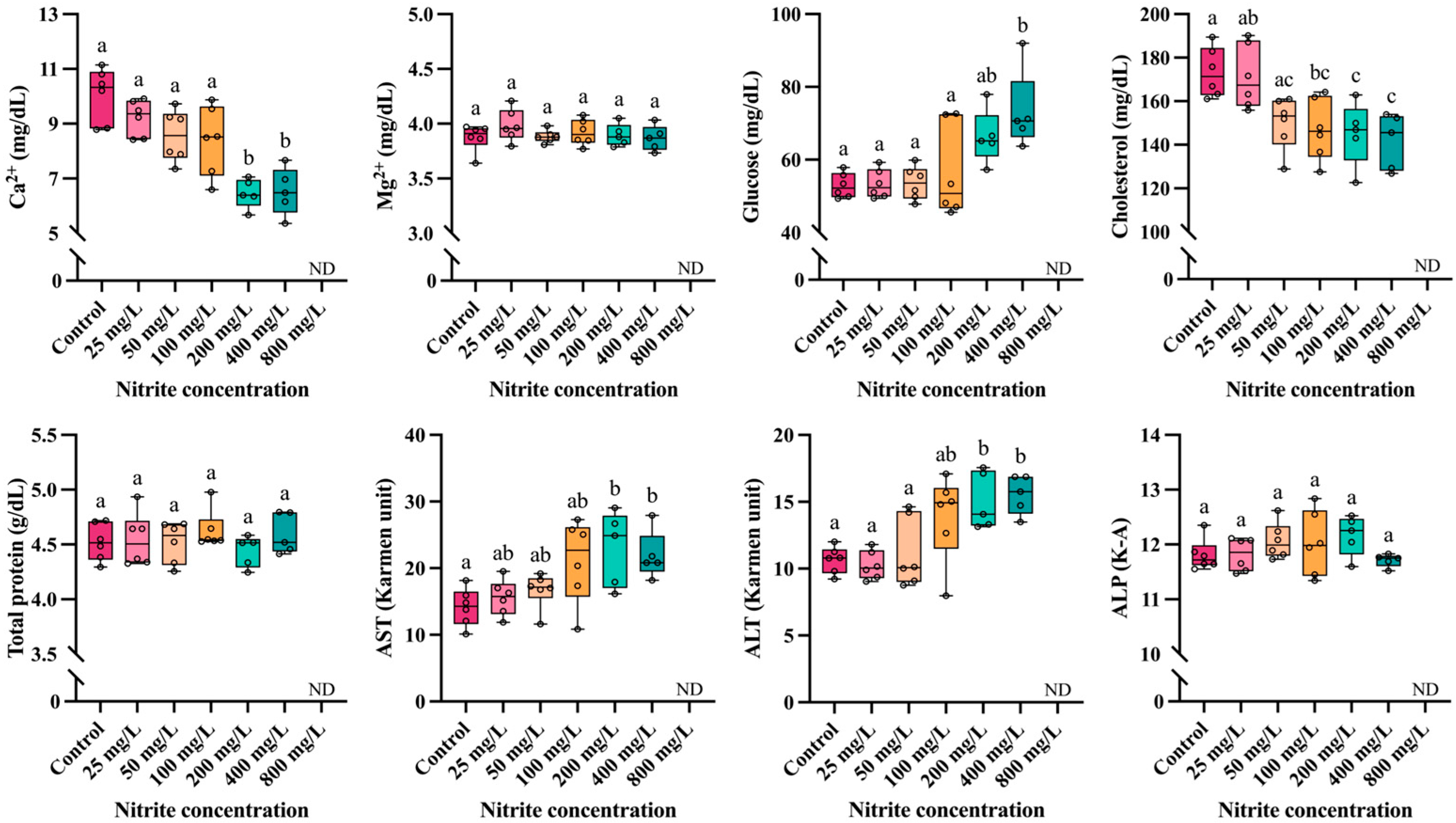 Toxics 13 00748 g003 Toxics 13 00748 g003