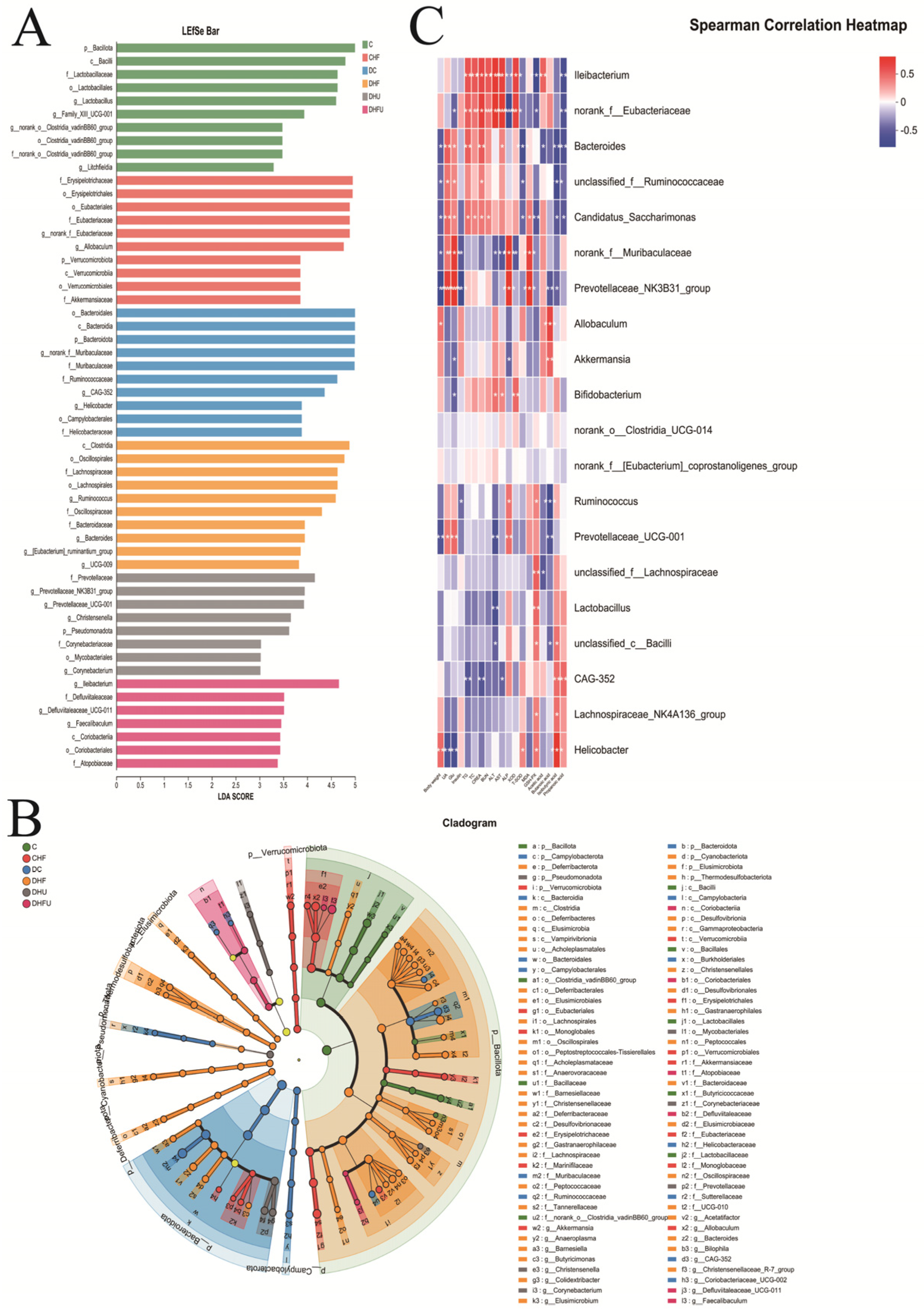 Toxics 13 00751 g008 Toxics 13 00751 g008