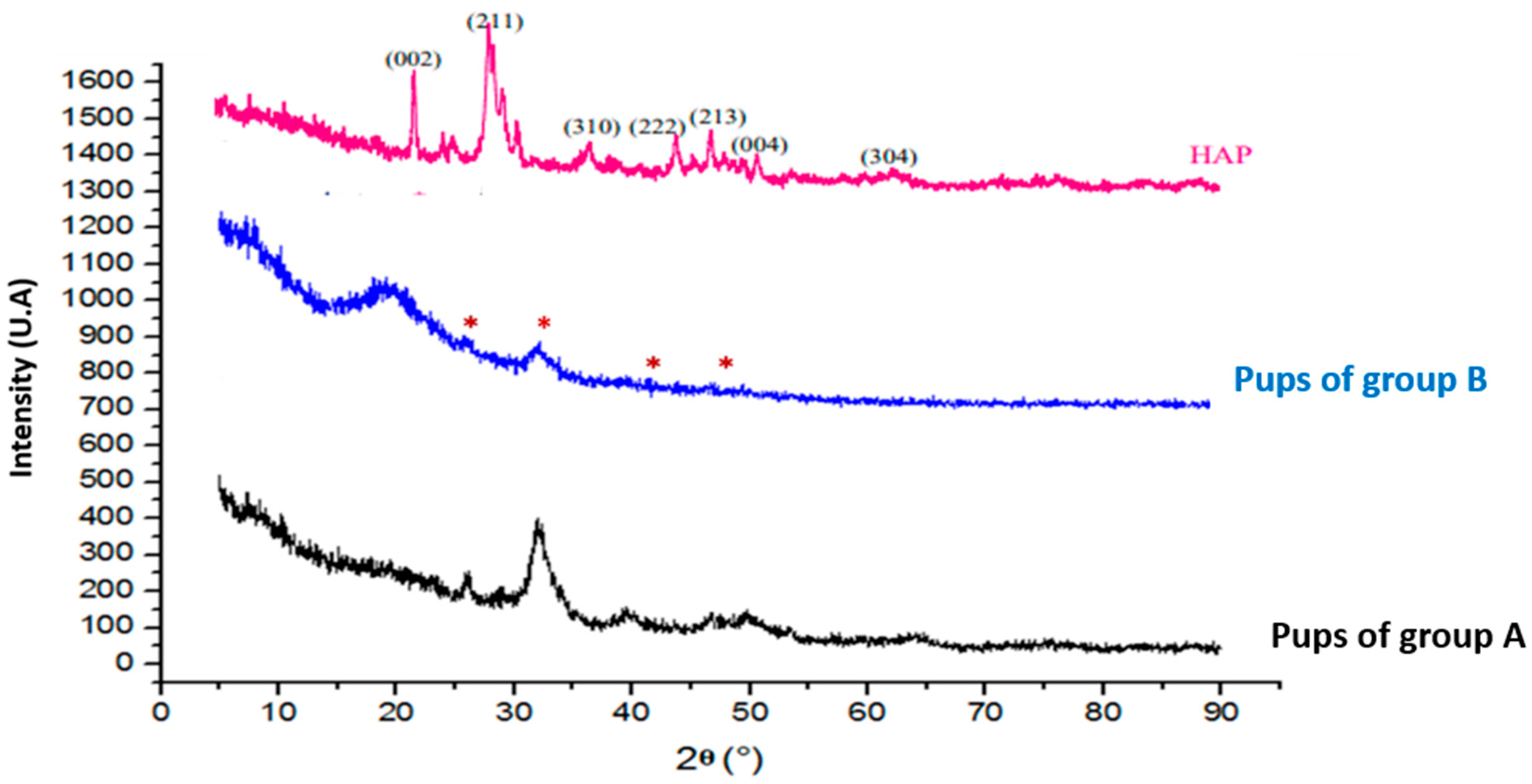 Toxics 13 00752 g006 Toxics 13 00752 g006