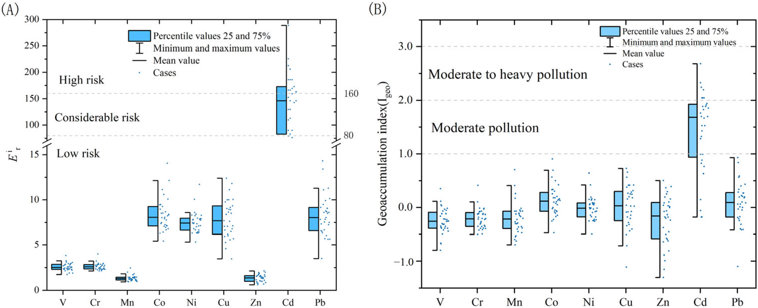 Toxics 13 00762 g004 Toxics 13 00762 g004