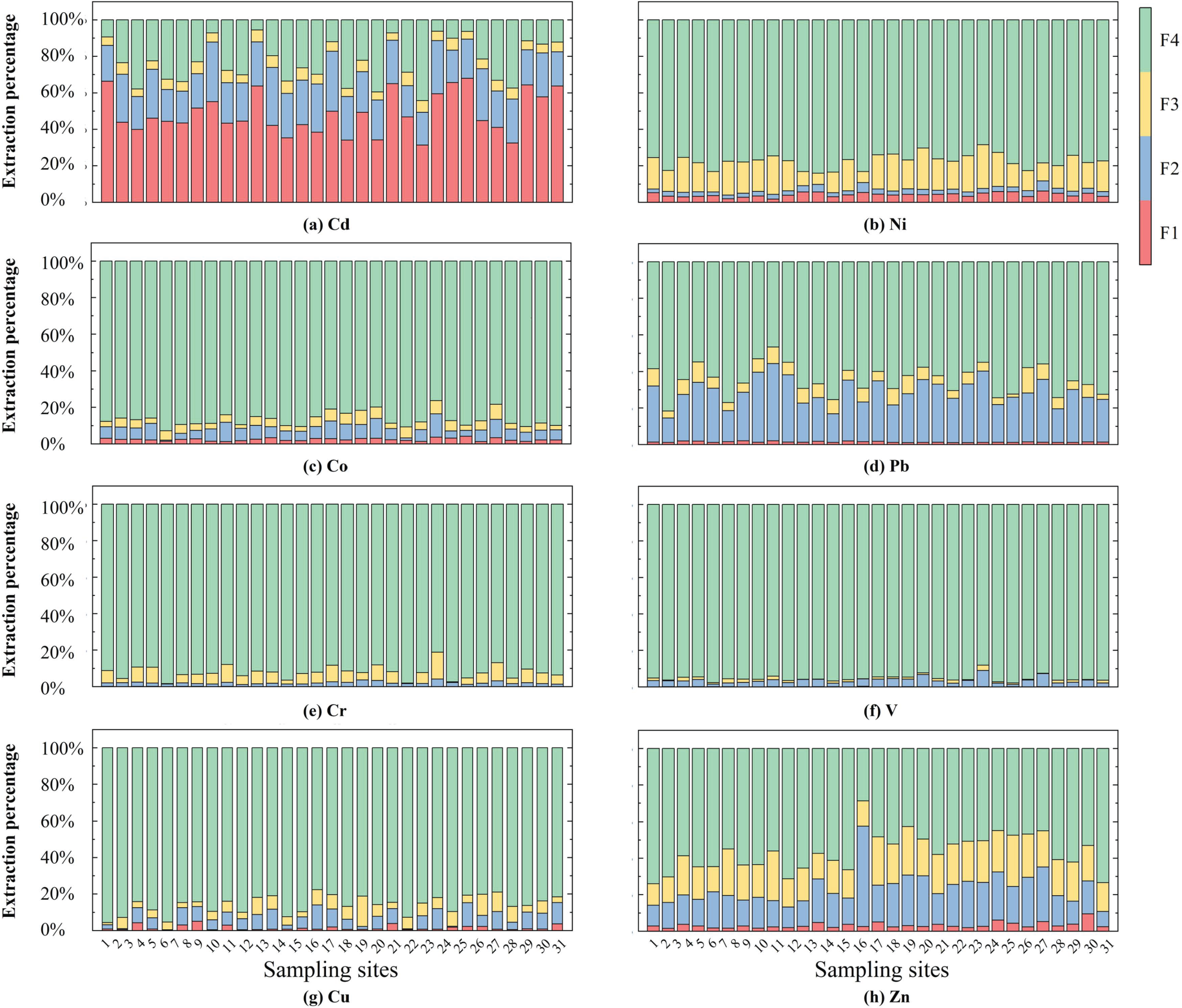 Toxics 13 00762 g005 Toxics 13 00762 g005
