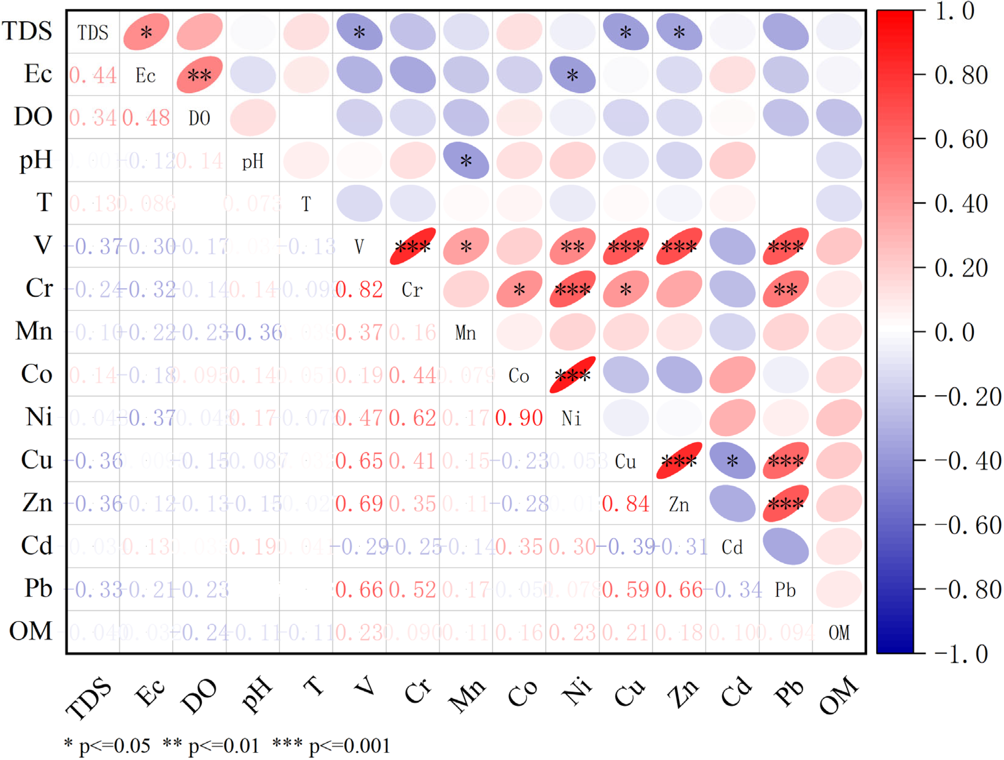 Toxics 13 00762 g007 Toxics 13 00762 g007