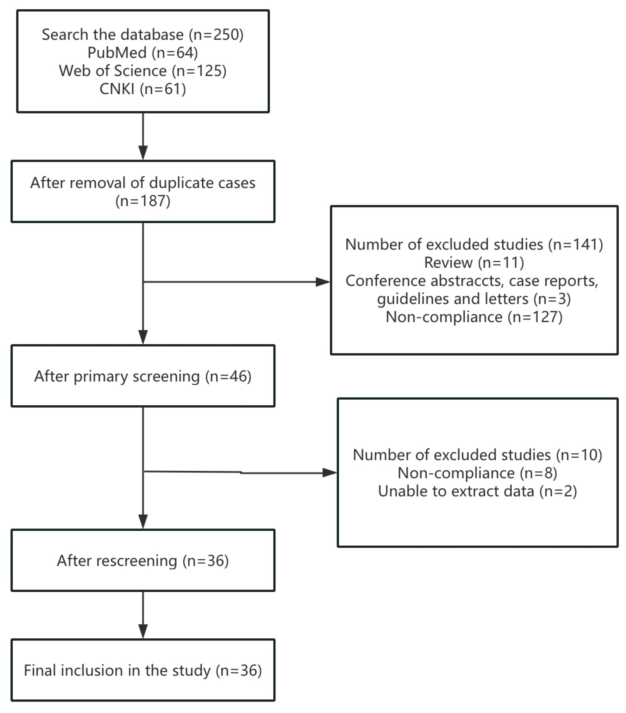 Toxics 13 00763 g001 Toxics 13 00763 g001