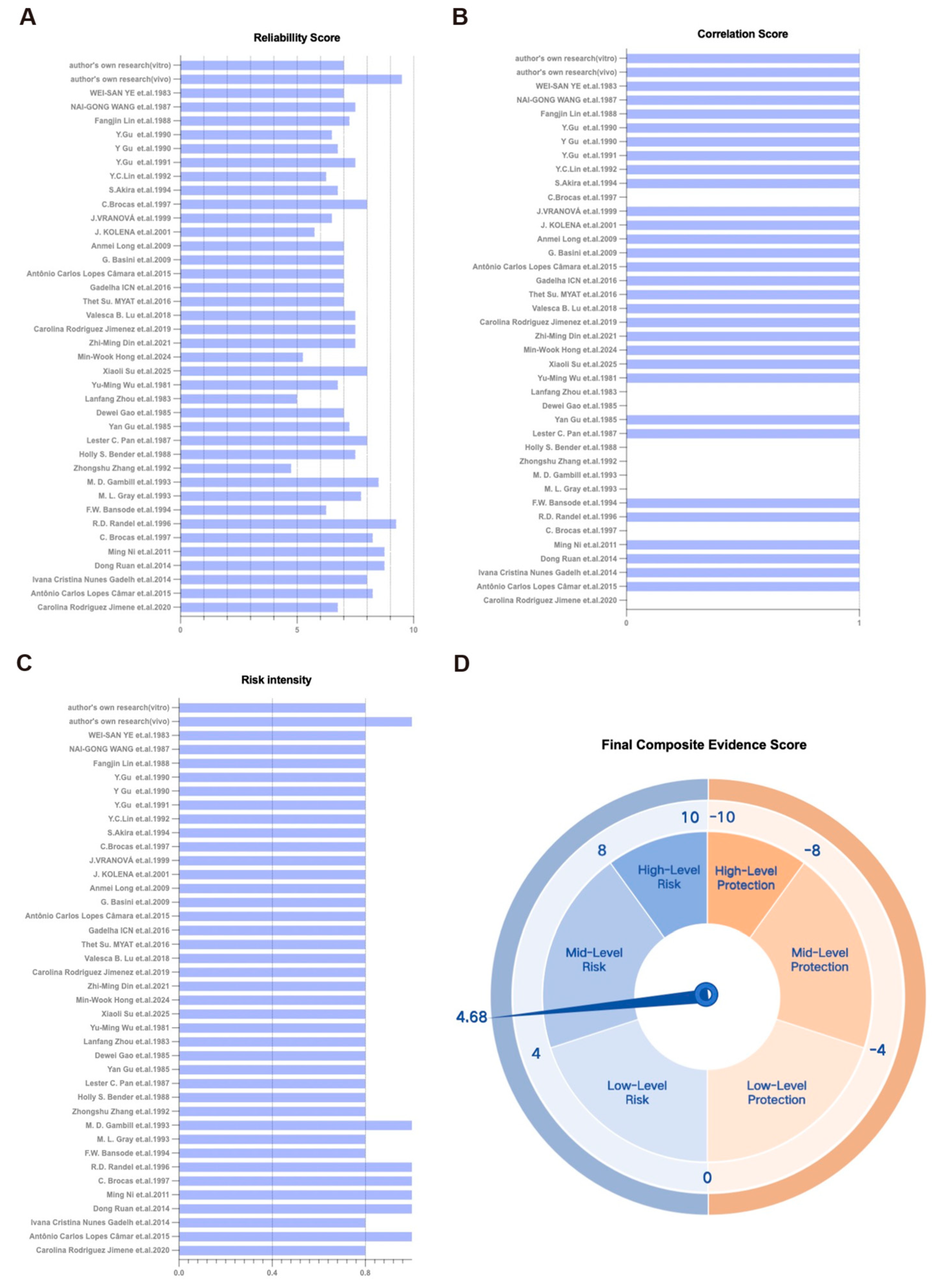 Toxics 13 00763 g004 Toxics 13 00763 g004