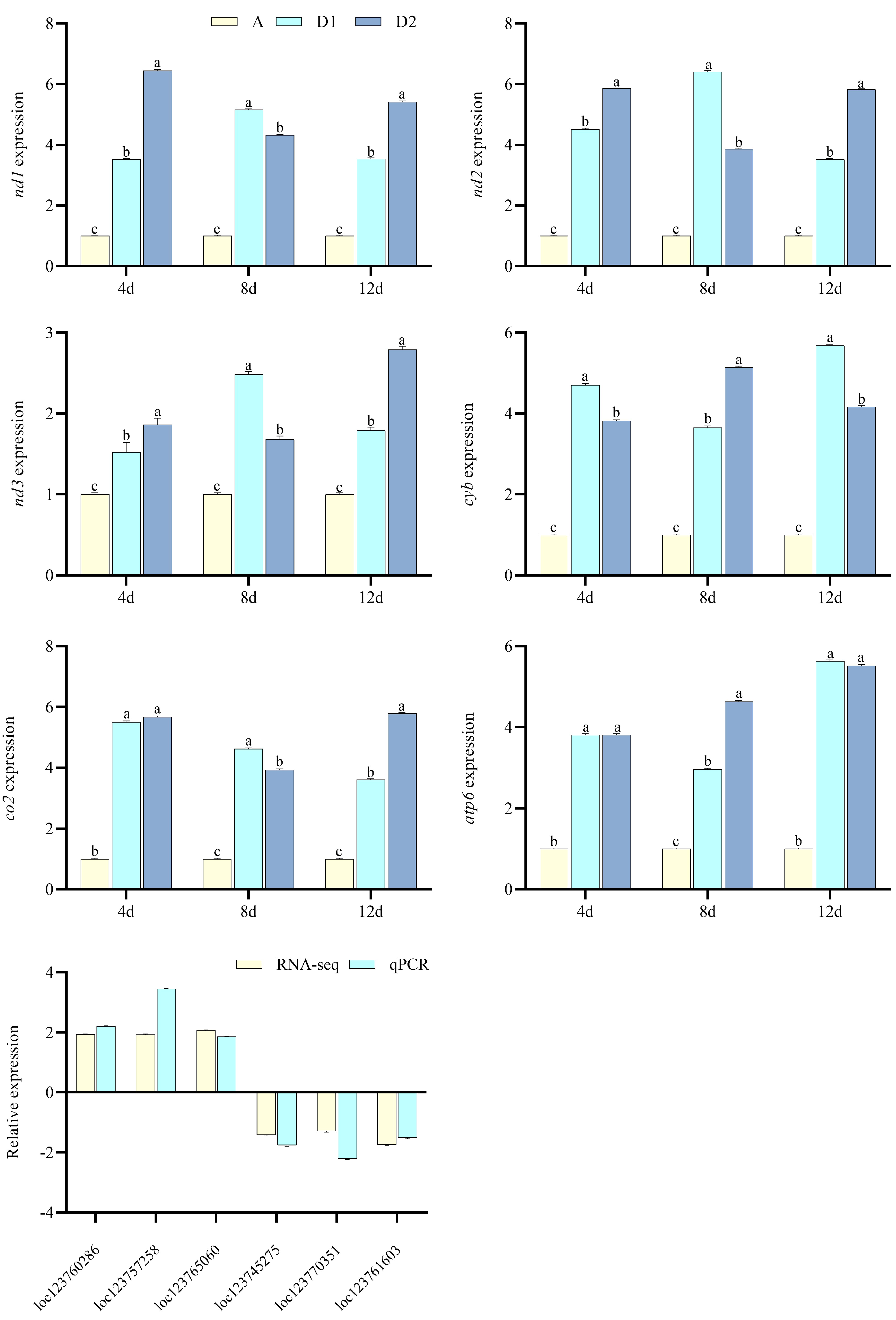 Toxics 13 00765 g006 Toxics 13 00765 g006