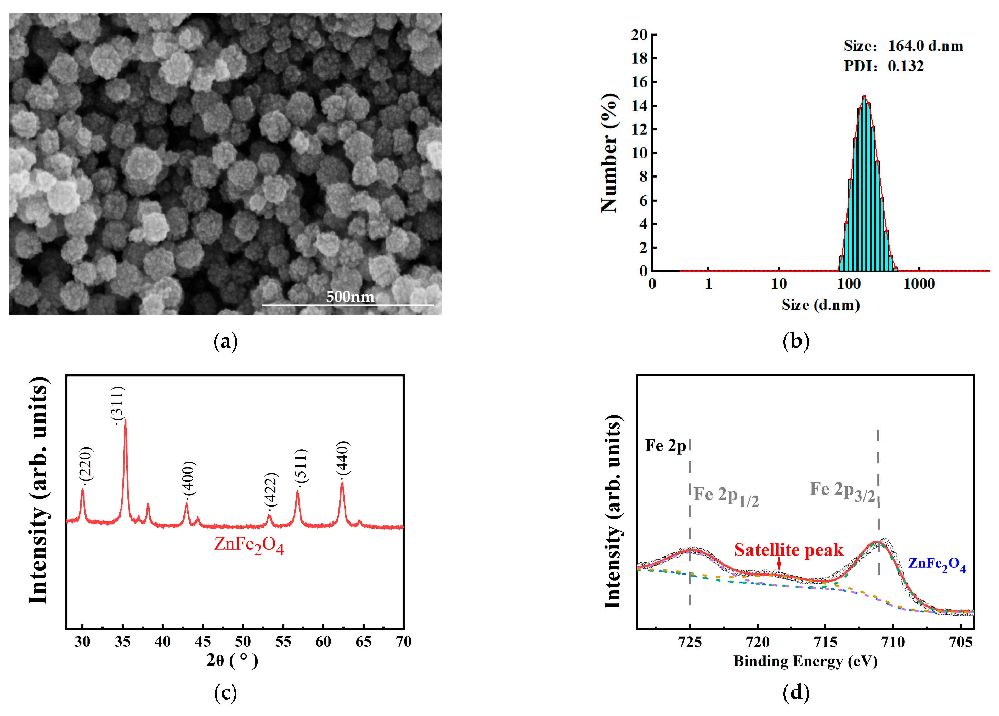 Toxics 13 00779 g001a Toxics 13 00779 g001a
