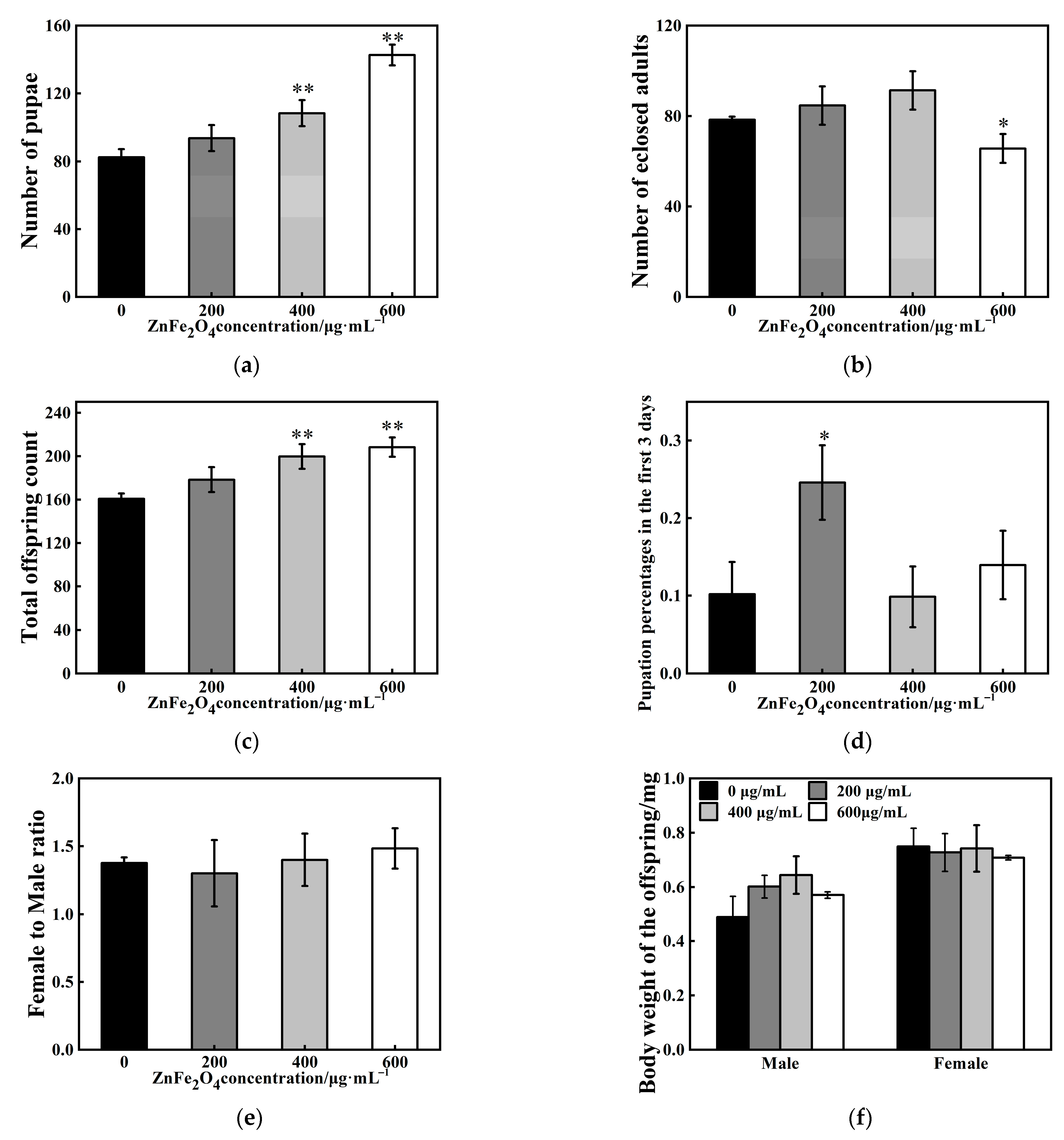 Toxics 13 00779 g002 Toxics 13 00779 g002
