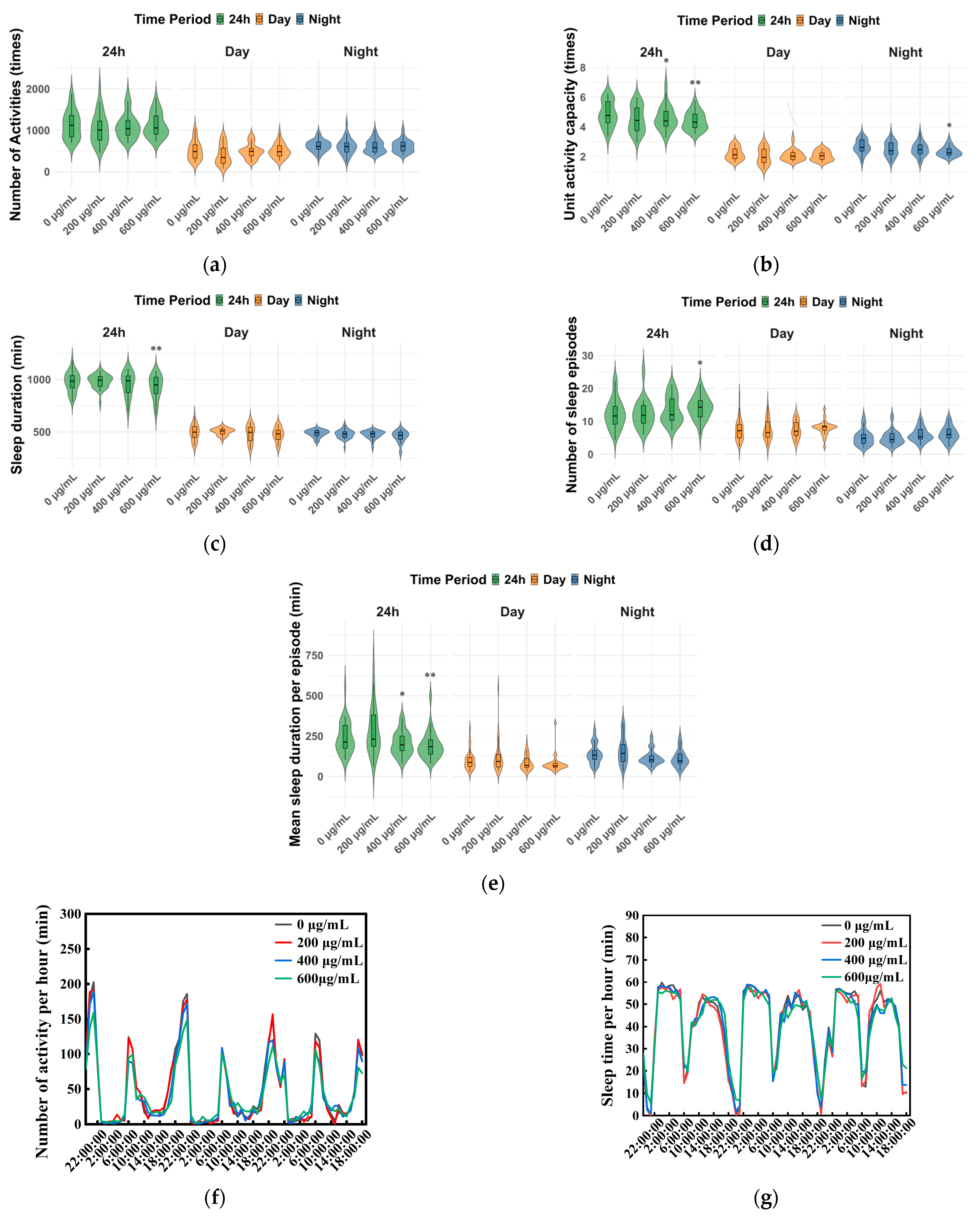 Toxics 13 00779 g003 Toxics 13 00779 g003