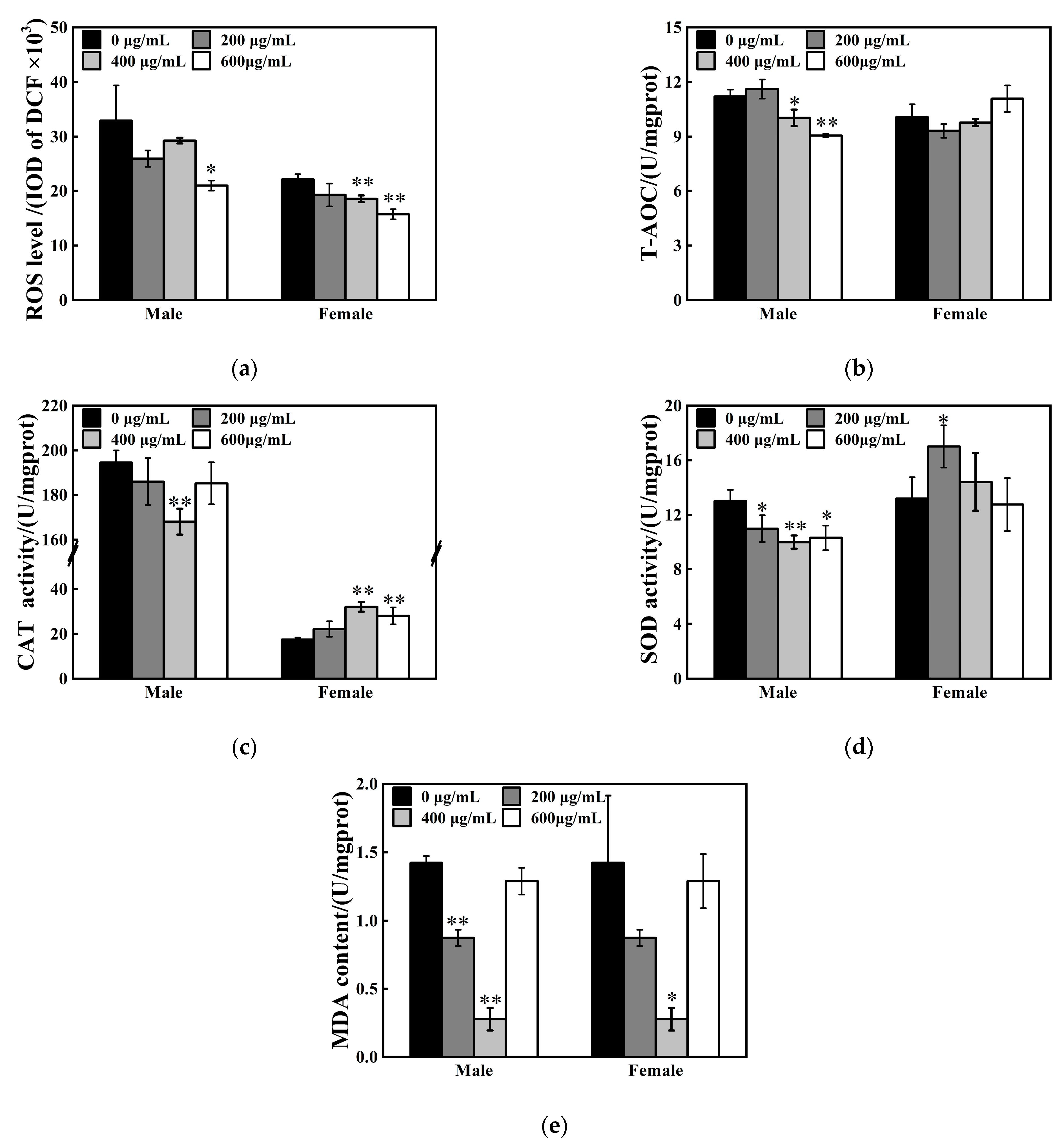 Toxics 13 00779 g004 Toxics 13 00779 g004