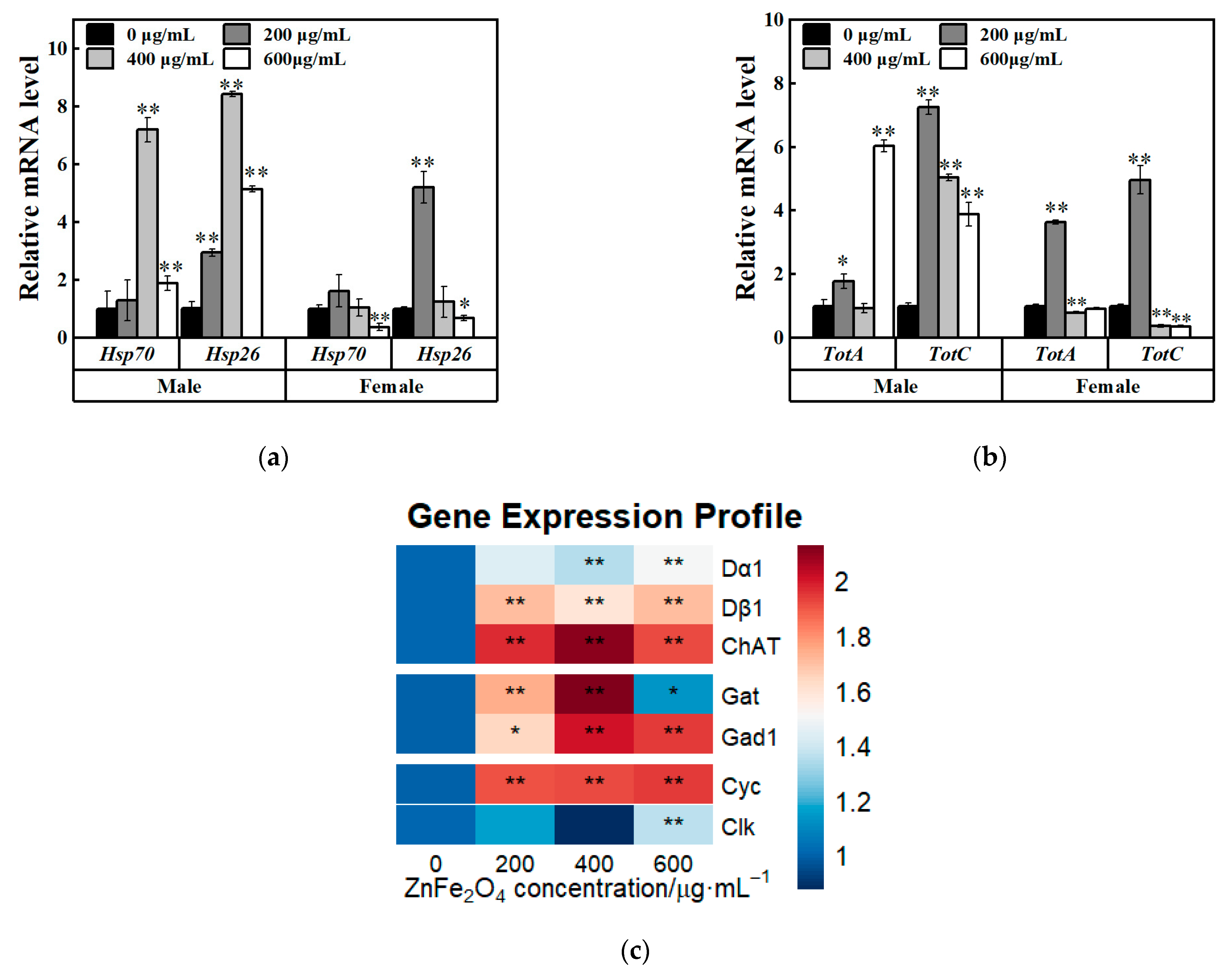 Toxics 13 00779 g006 Toxics 13 00779 g006