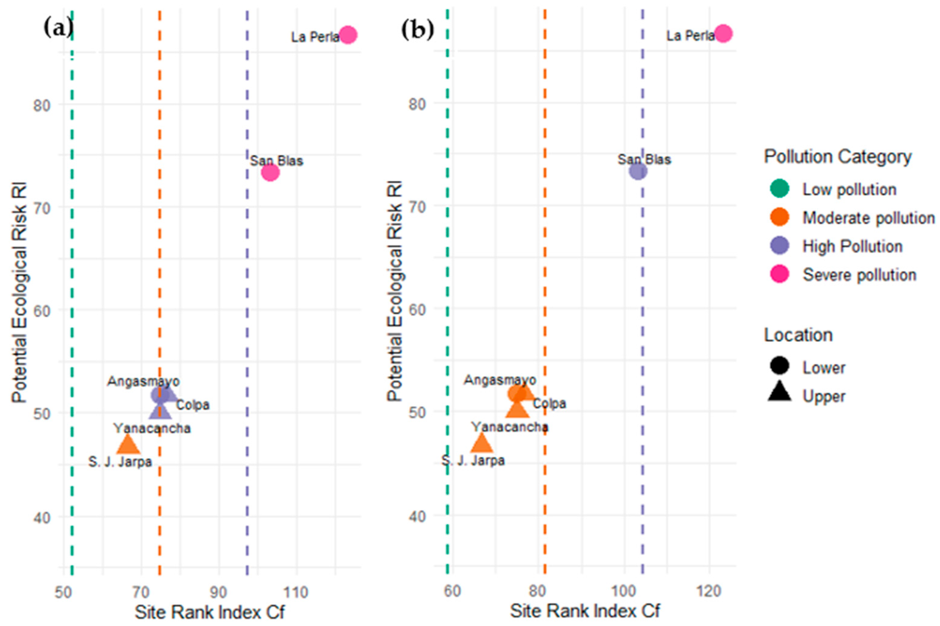 Toxics 13 00783 g004 Toxics 13 00783 g004