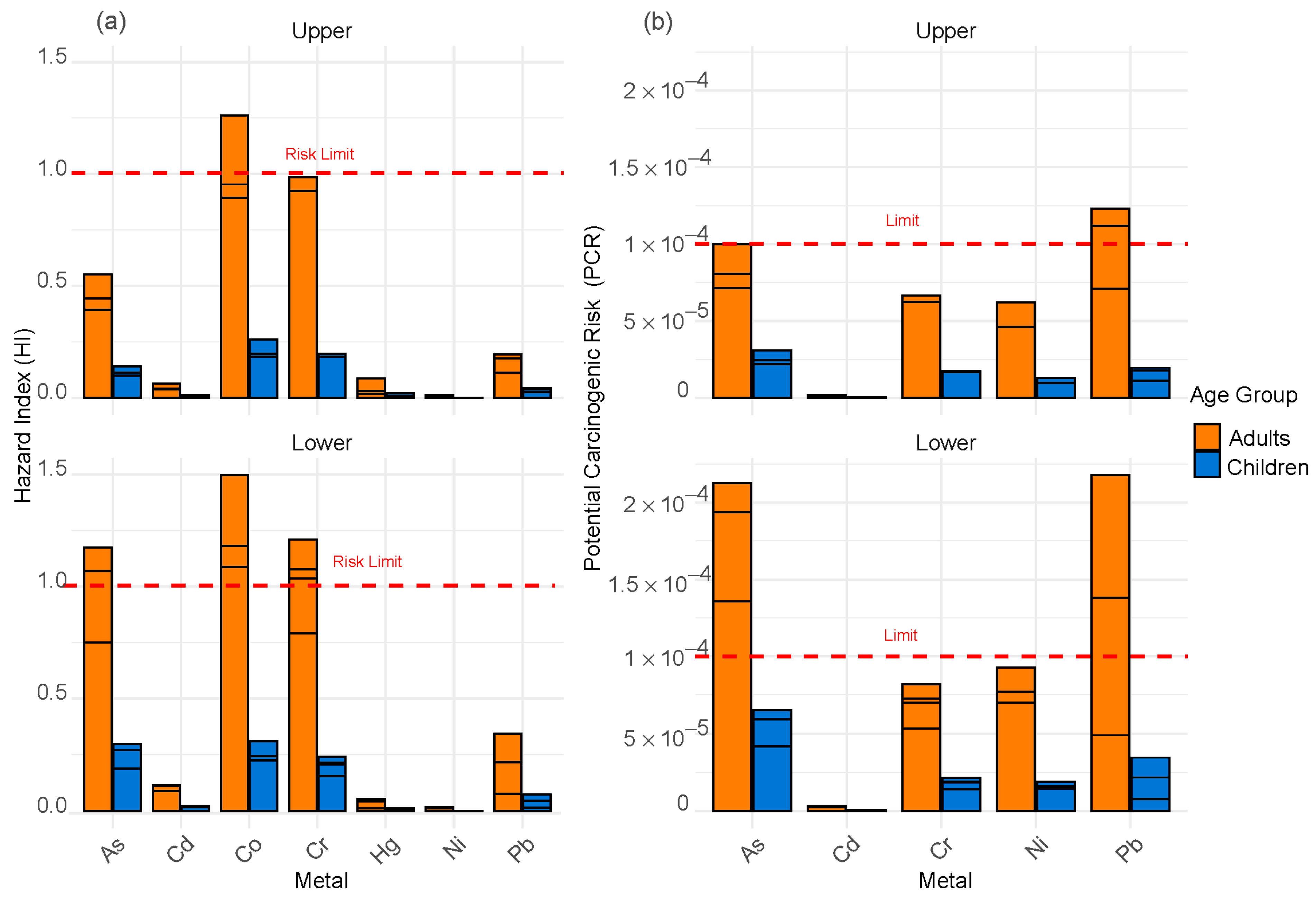 Toxics 13 00783 g005 Toxics 13 00783 g005