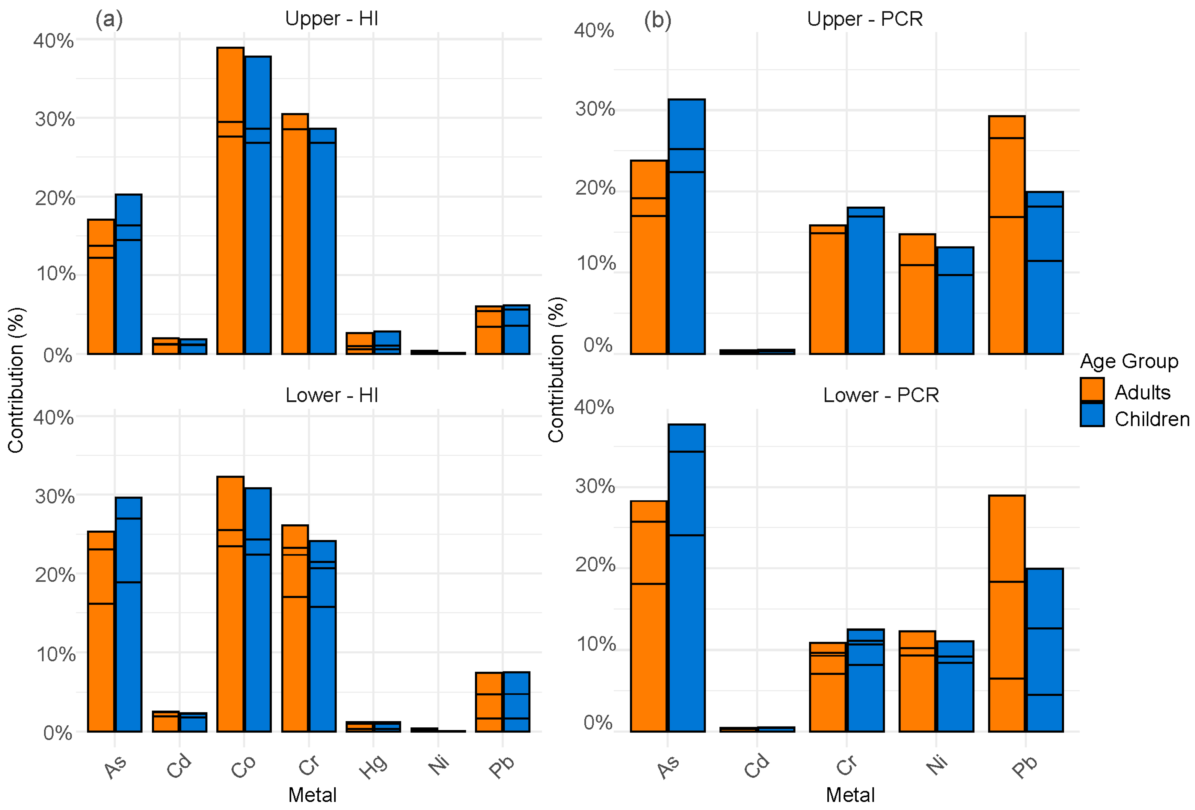 Toxics 13 00783 g006 Toxics 13 00783 g006