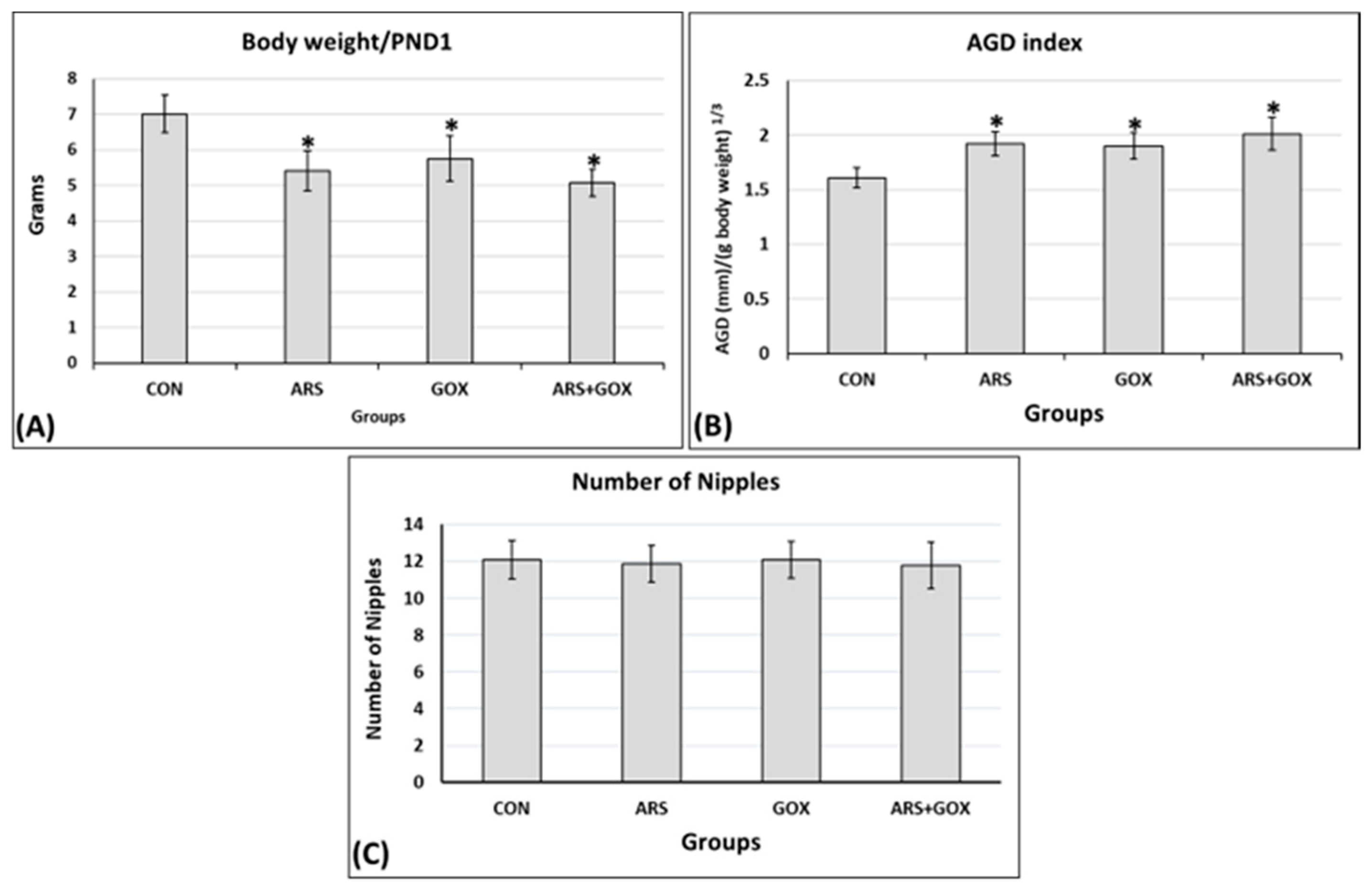 Toxics 13 00787 g003 Toxics 13 00787 g003